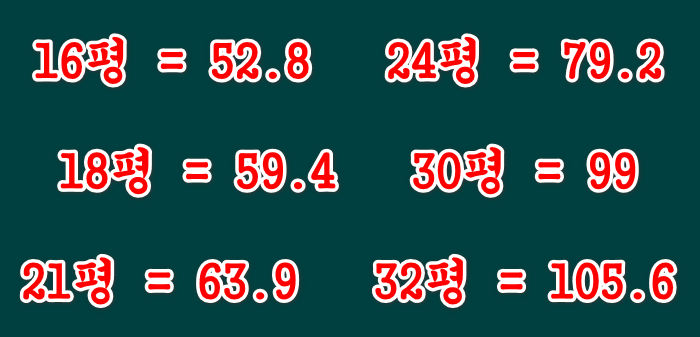 인기평수-제곱미터-환산