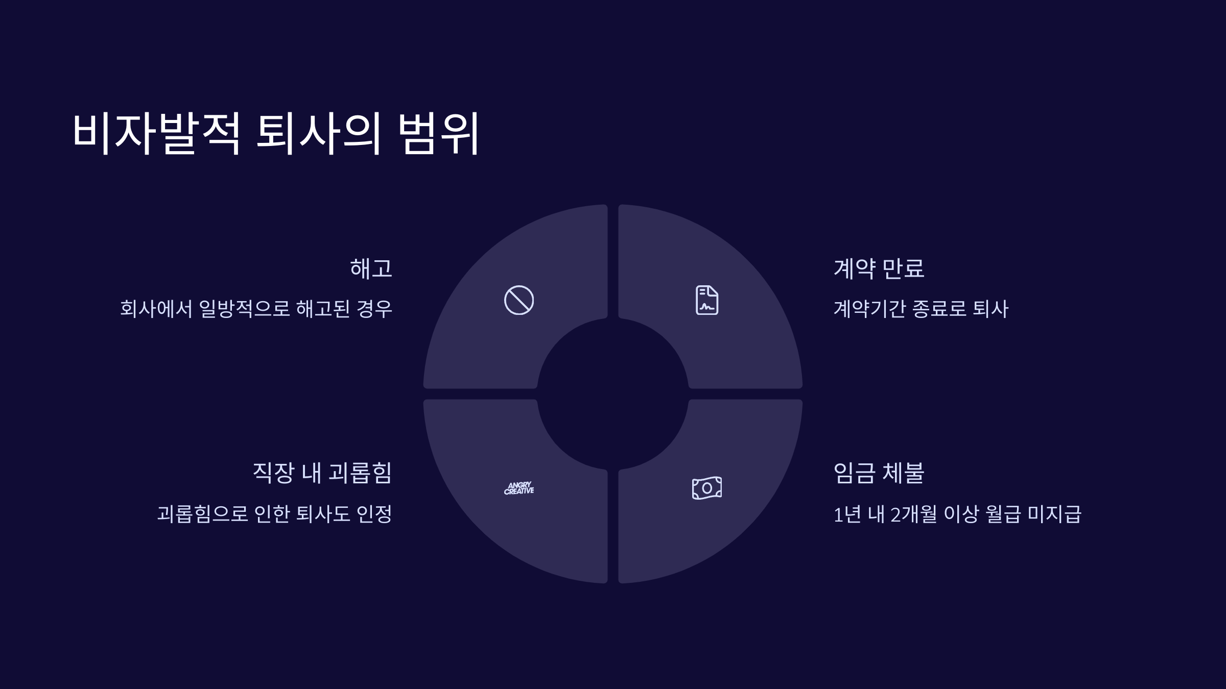 비자발적-퇴사