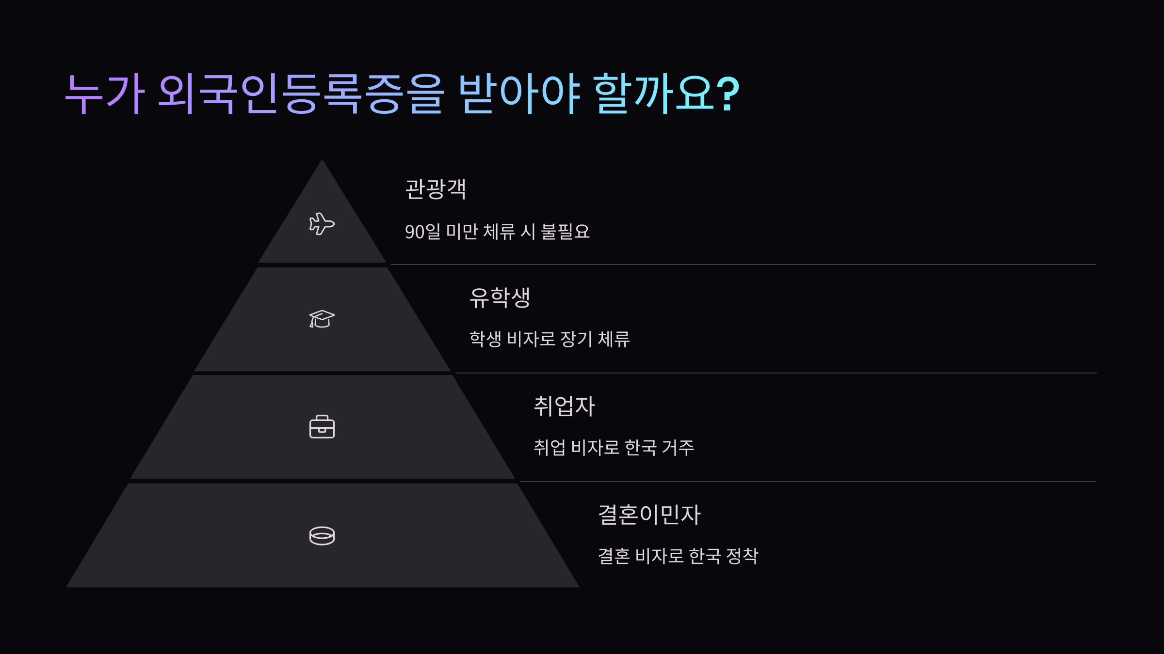 외국인등록증대상