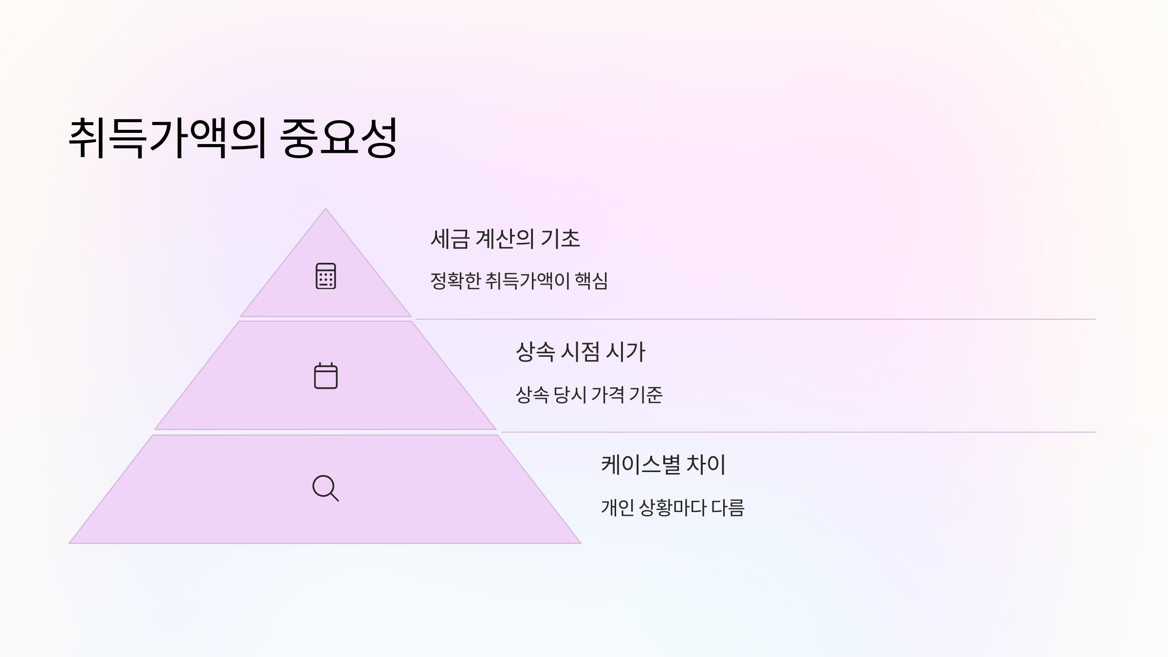 중요성
