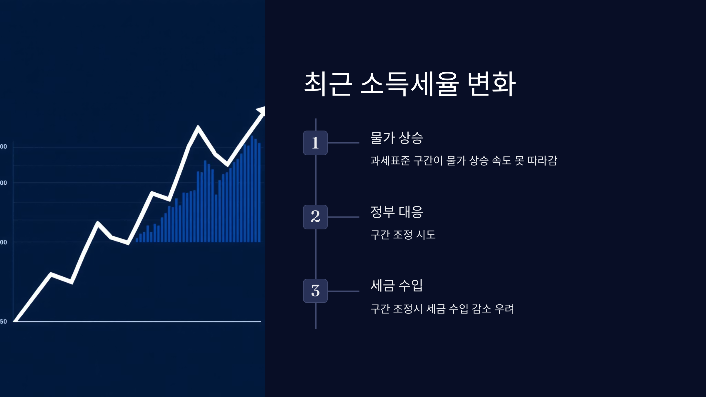 소득세율변화