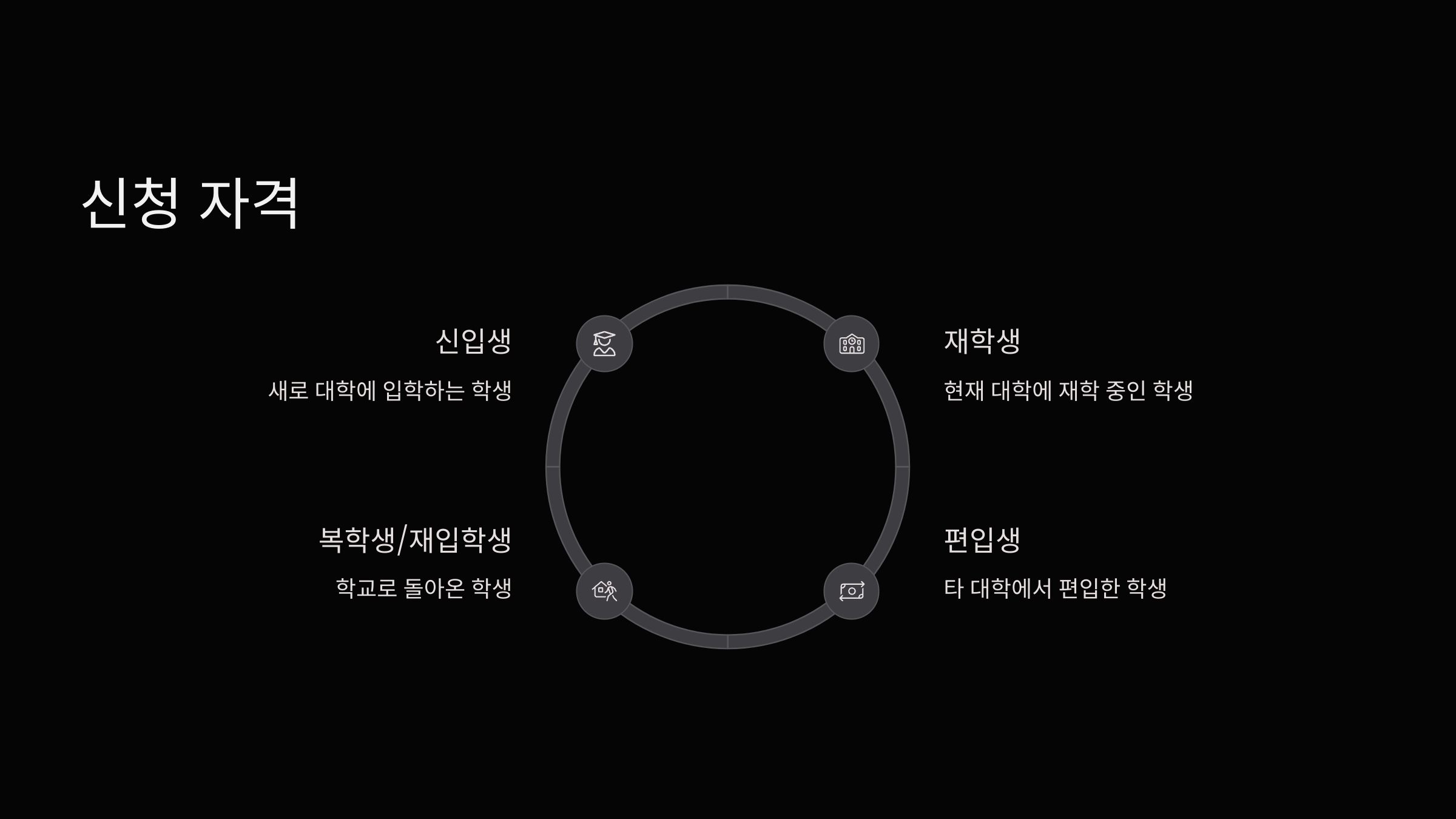 신청-자격
