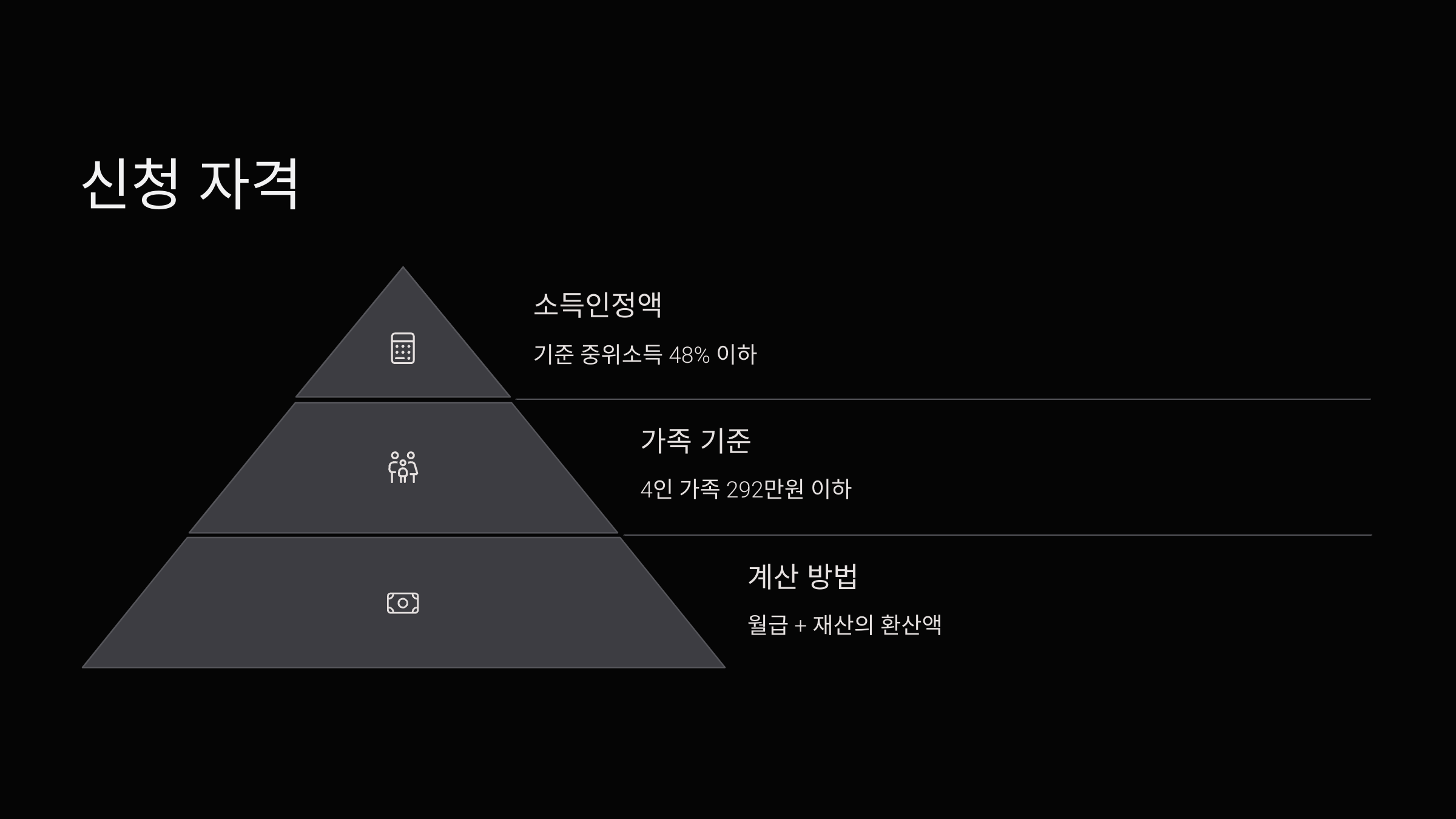 신청자격