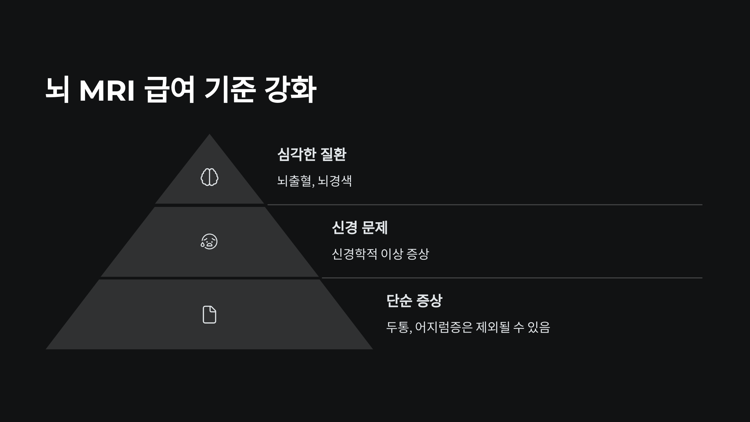 뇌MRI