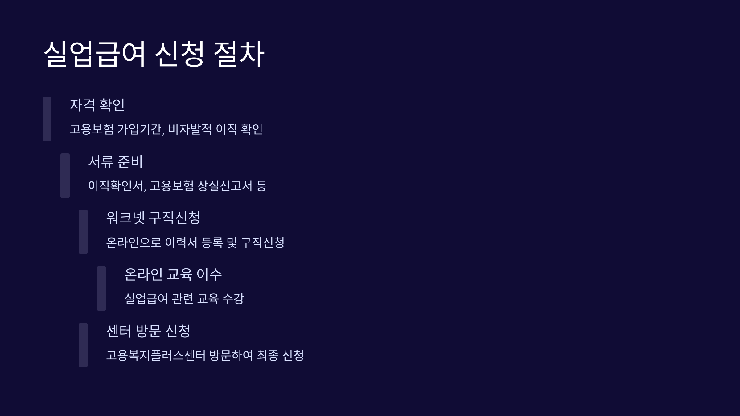 실업급여-신청절차