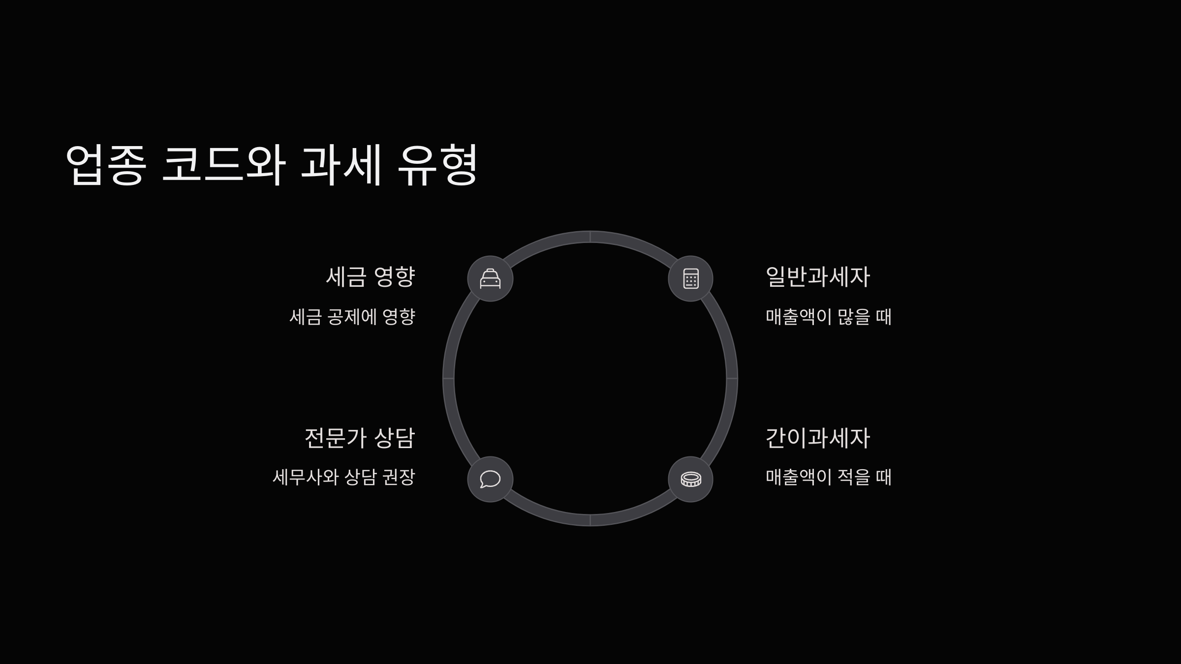 업종-코드