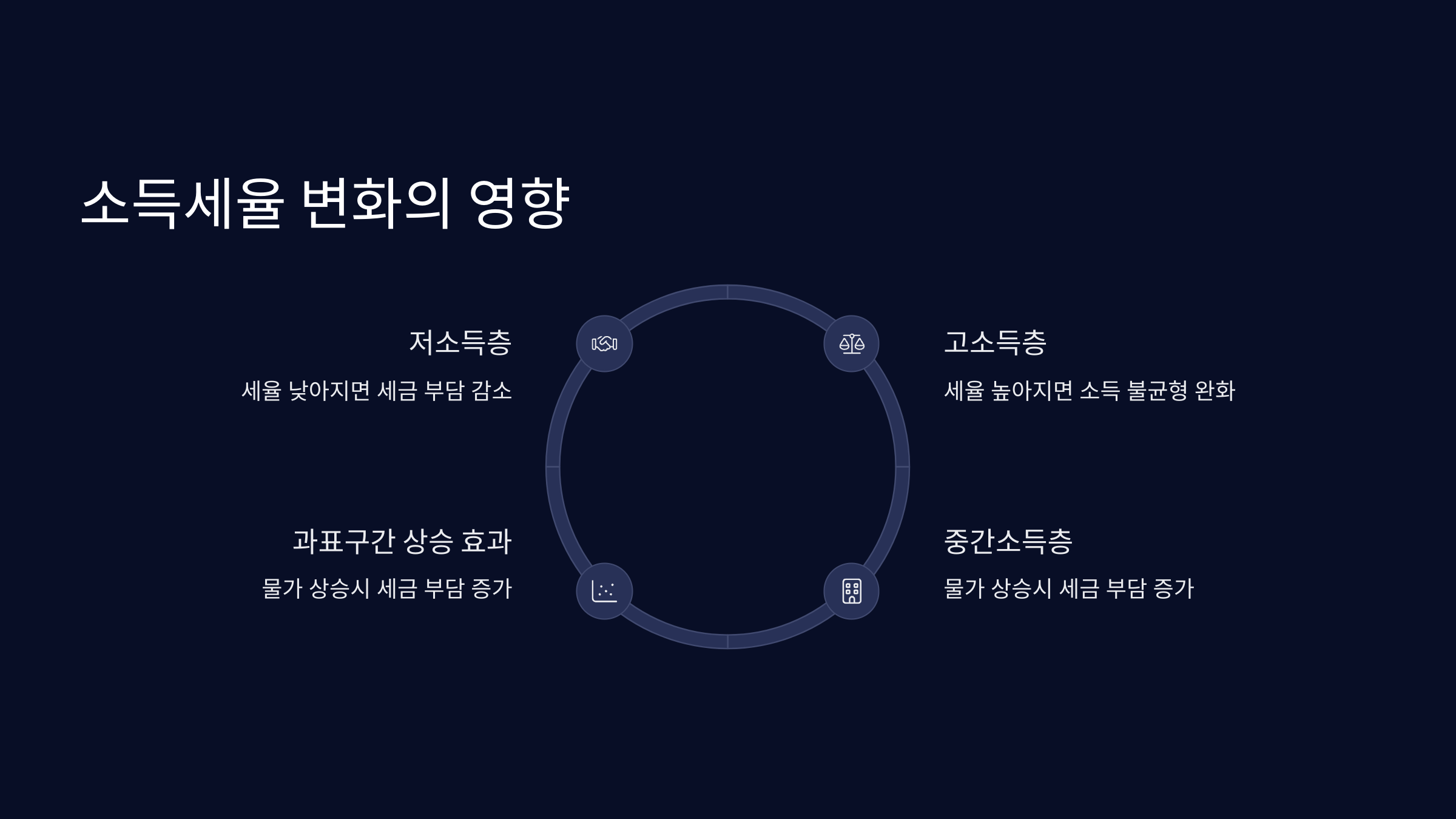 영향