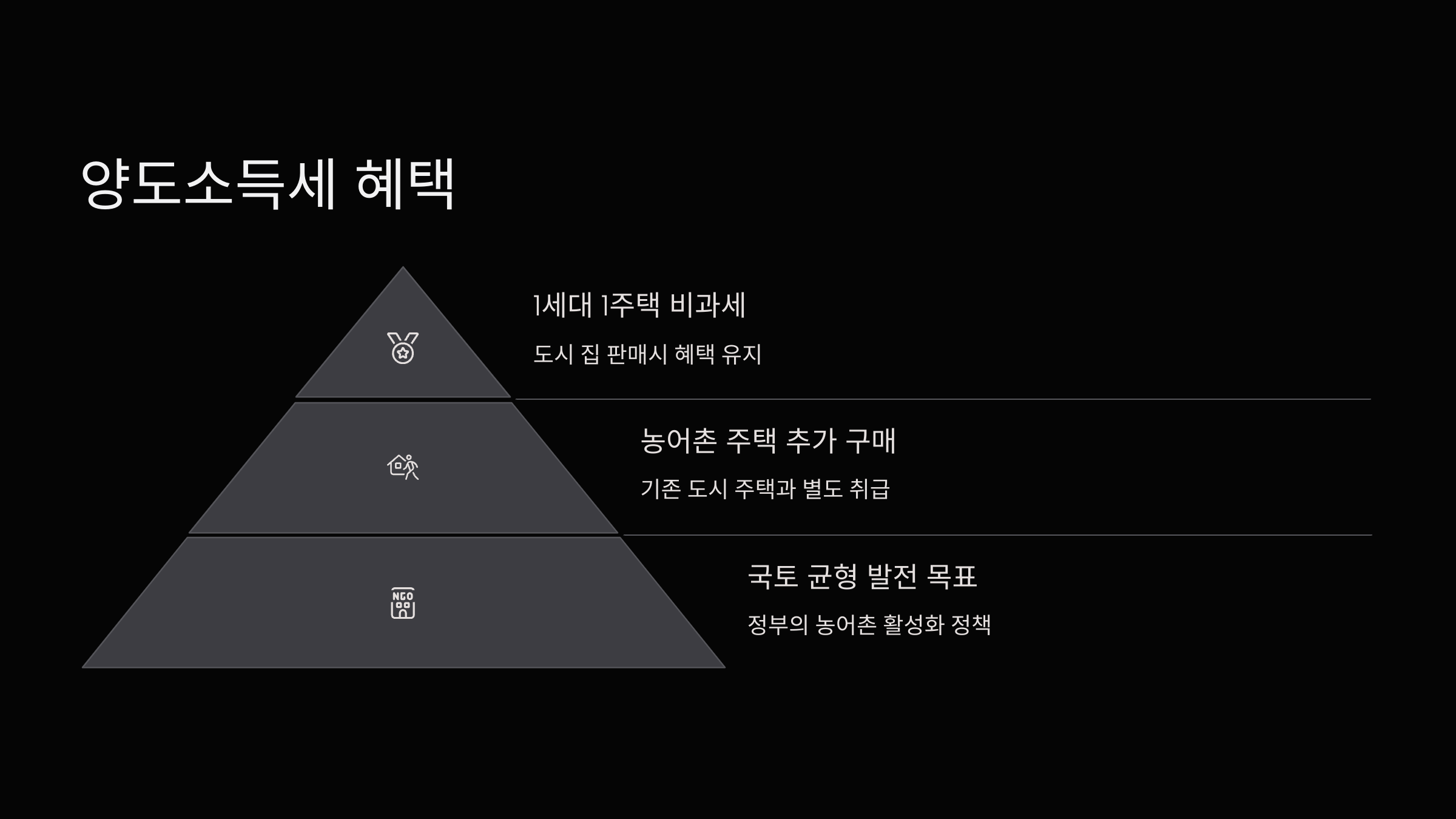 양도소득세-혜택