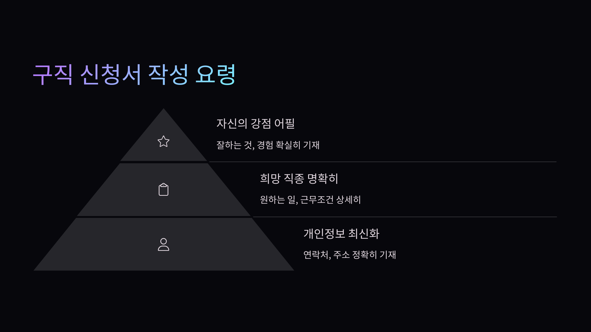 작성요령