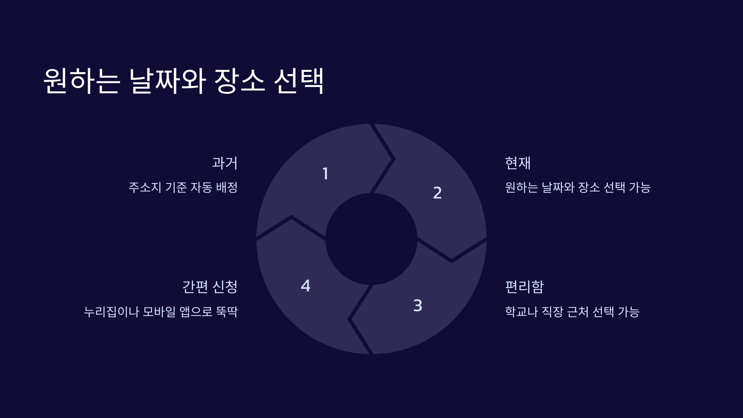 원하는-날짜