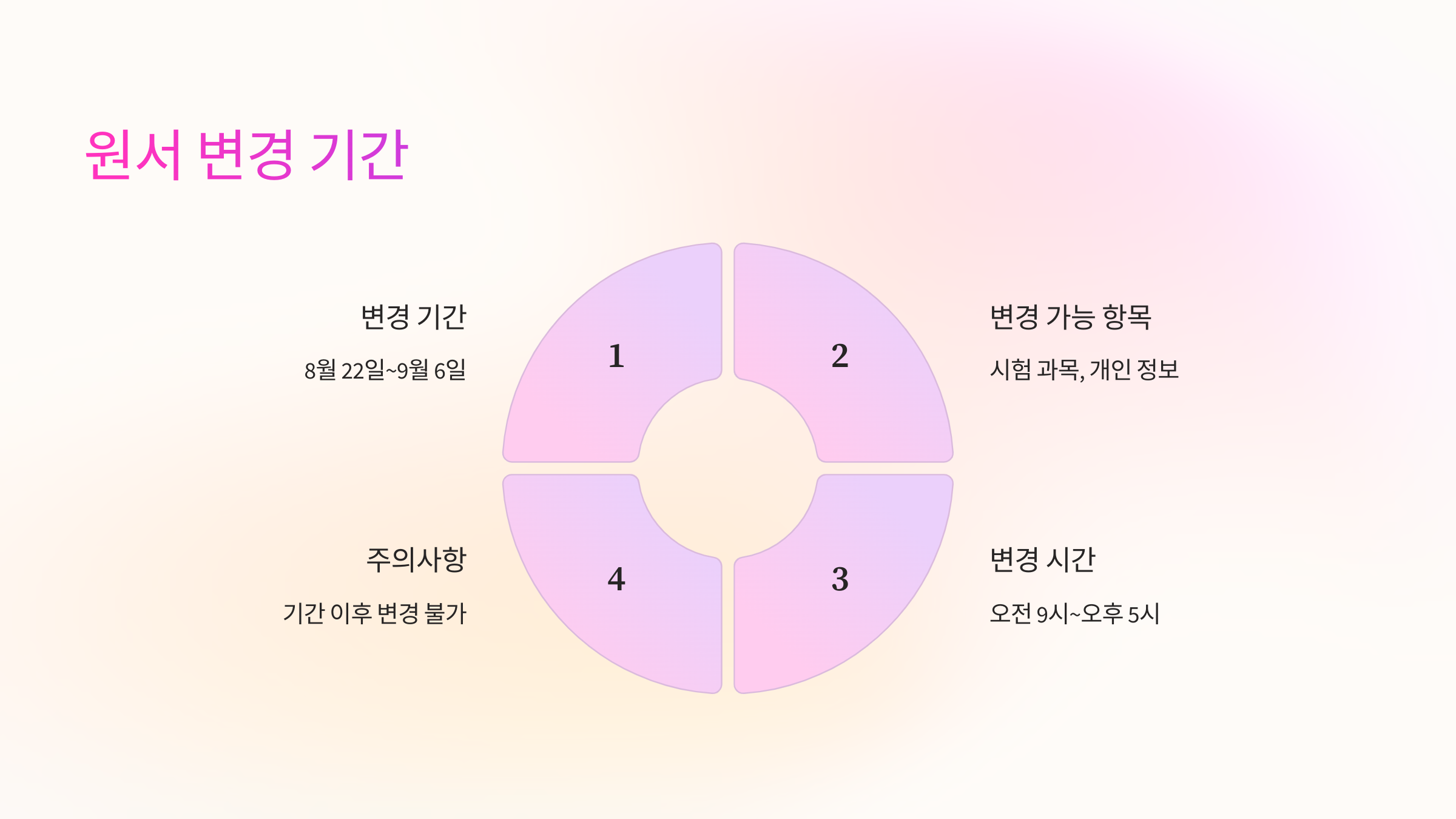 원서변경