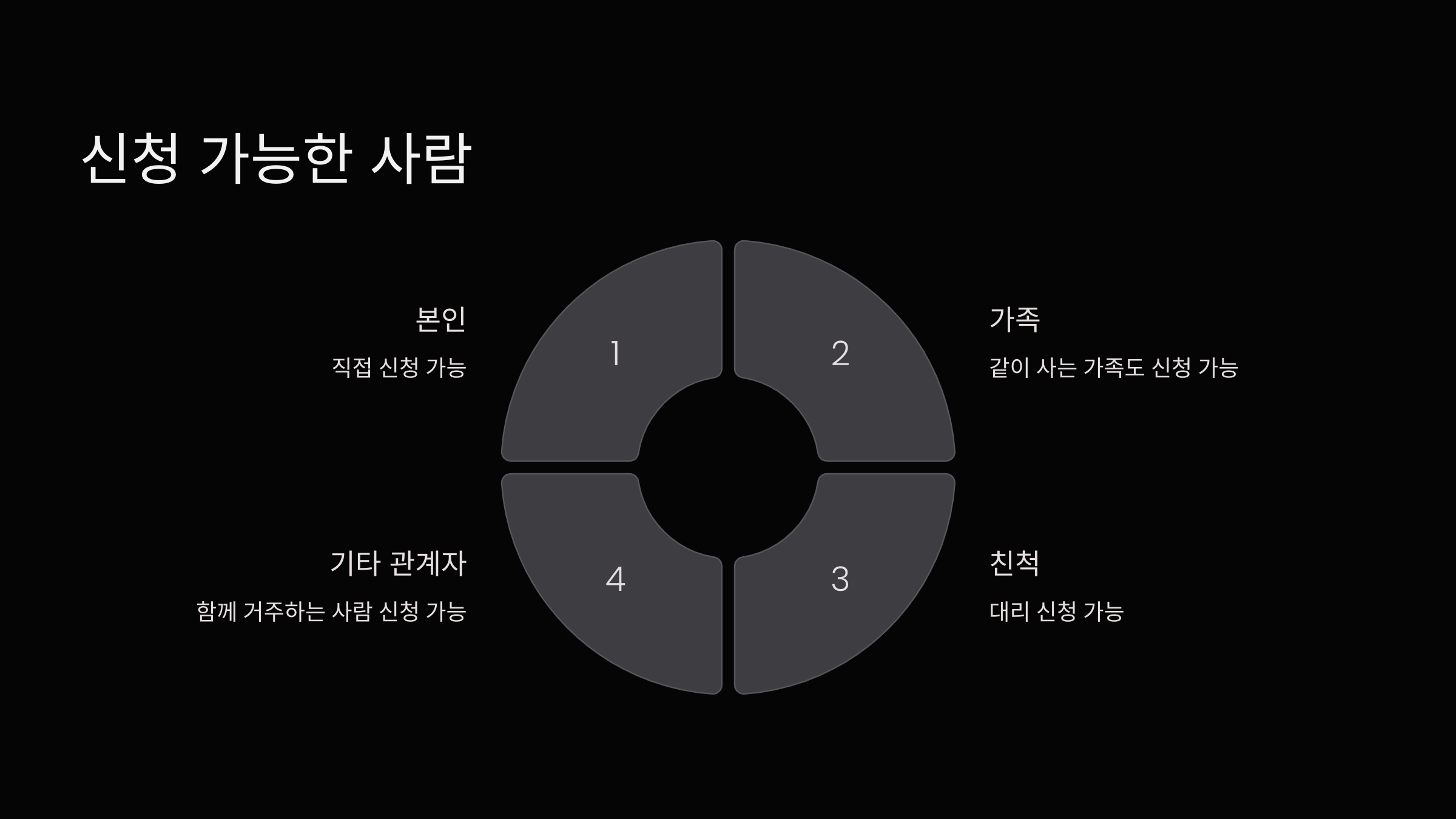 신청가능한사람