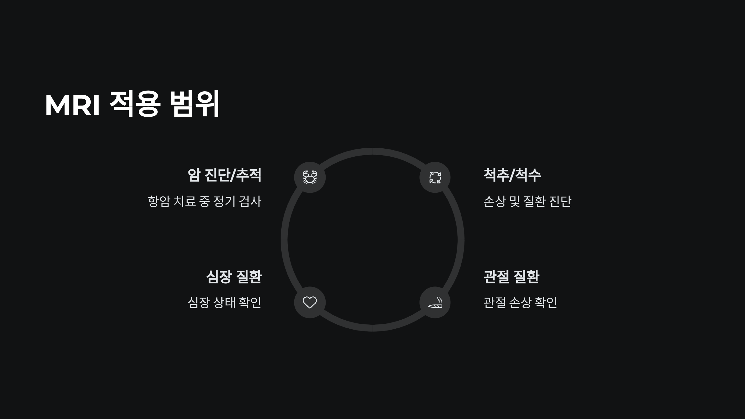 보험