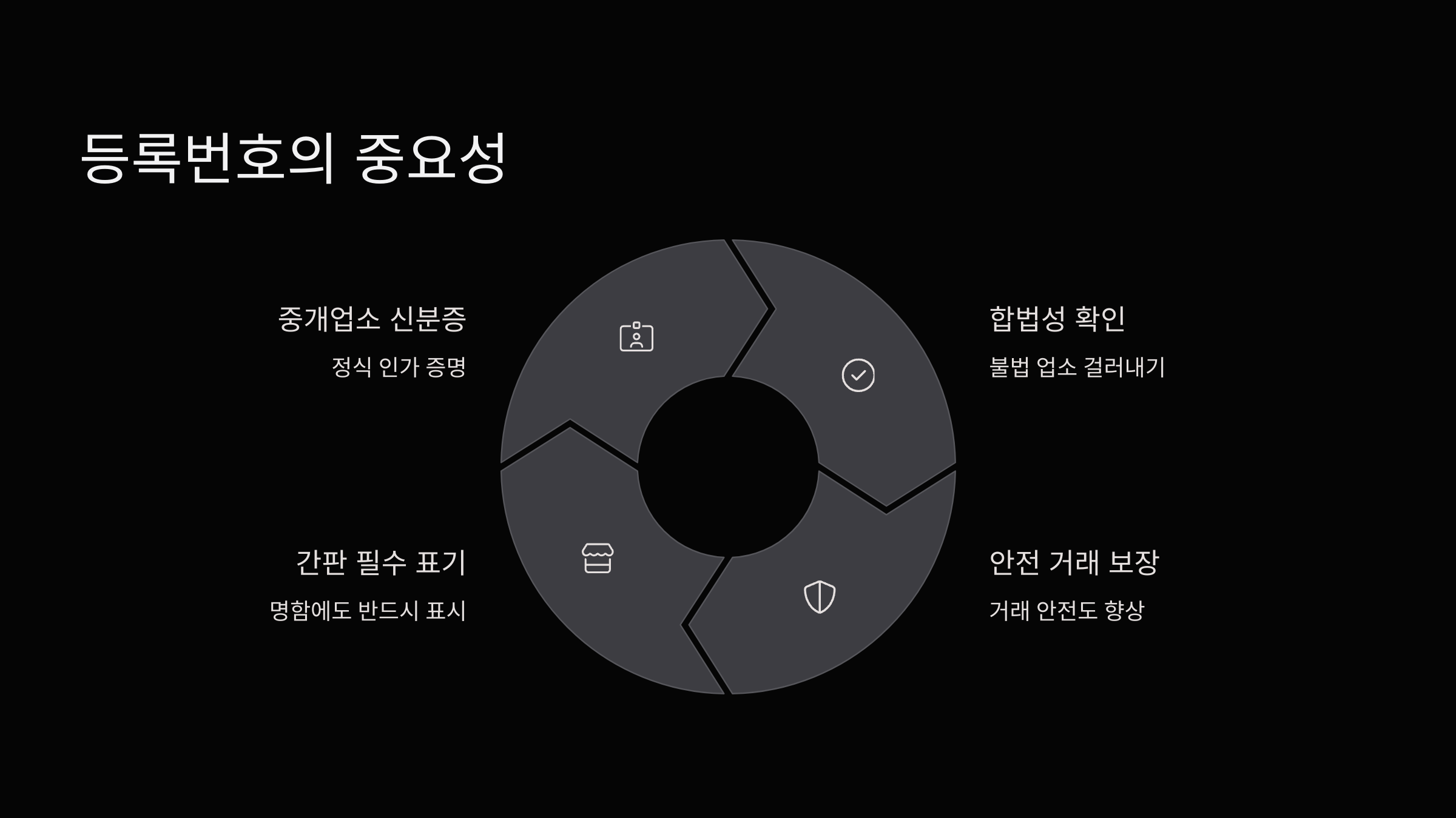 등록번호