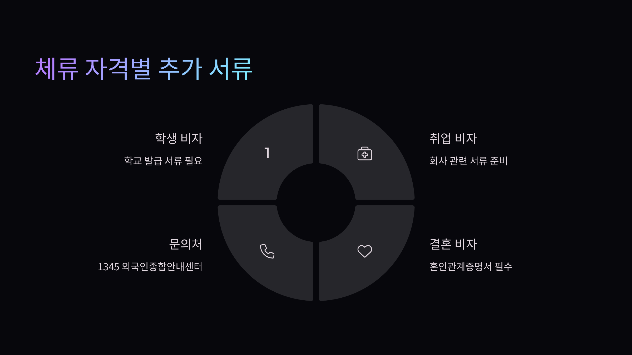추가서류