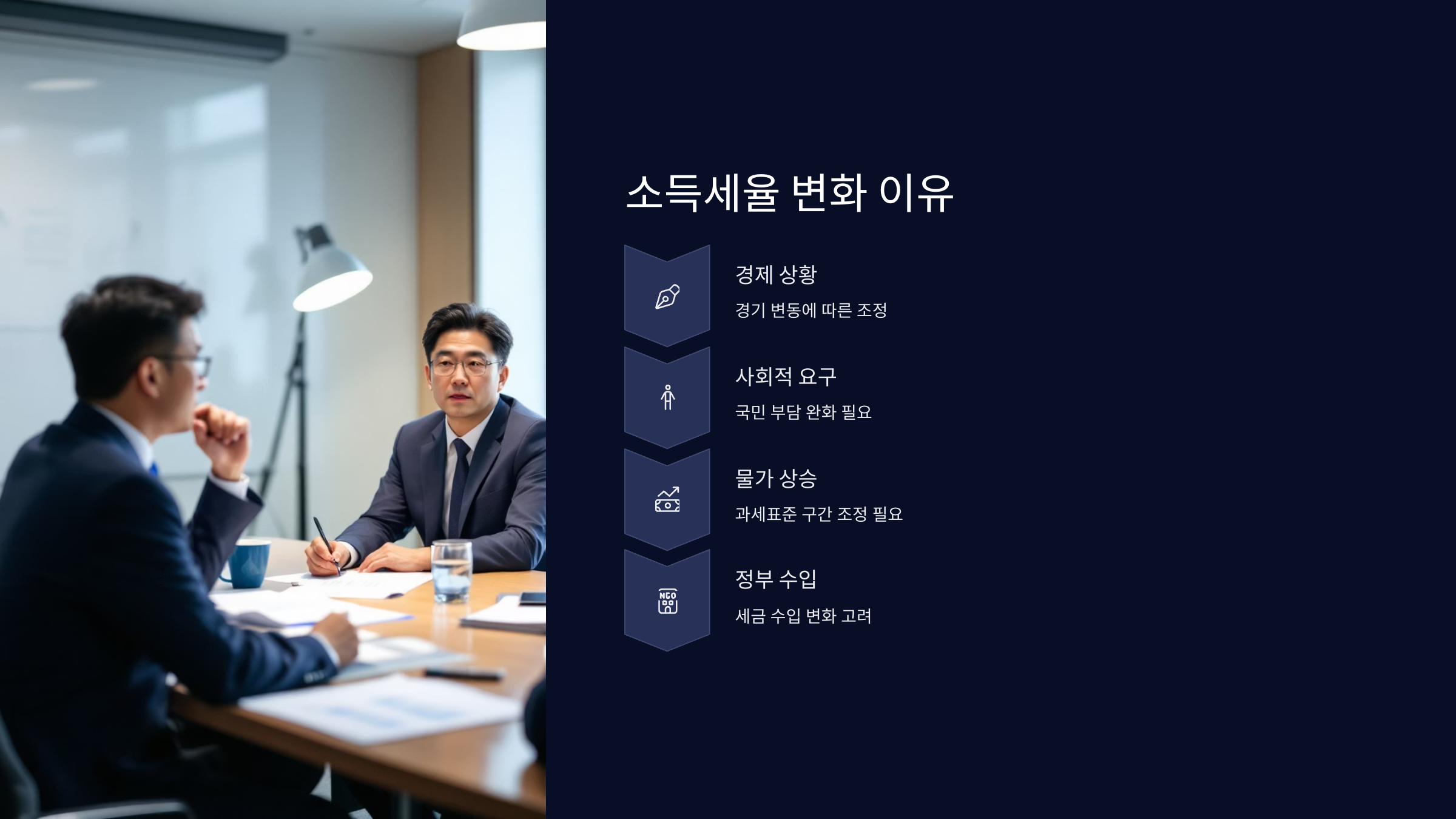 변화이유