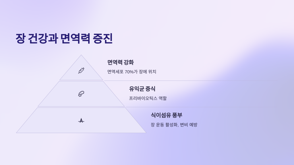 장건강