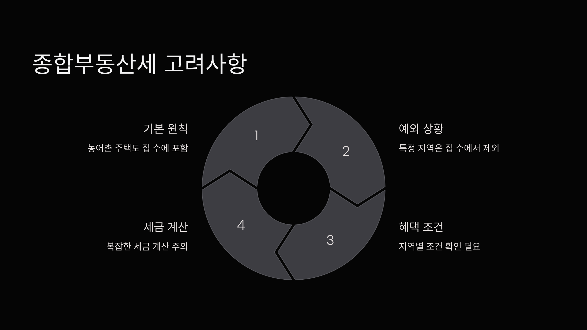 종합부동산세고려사항