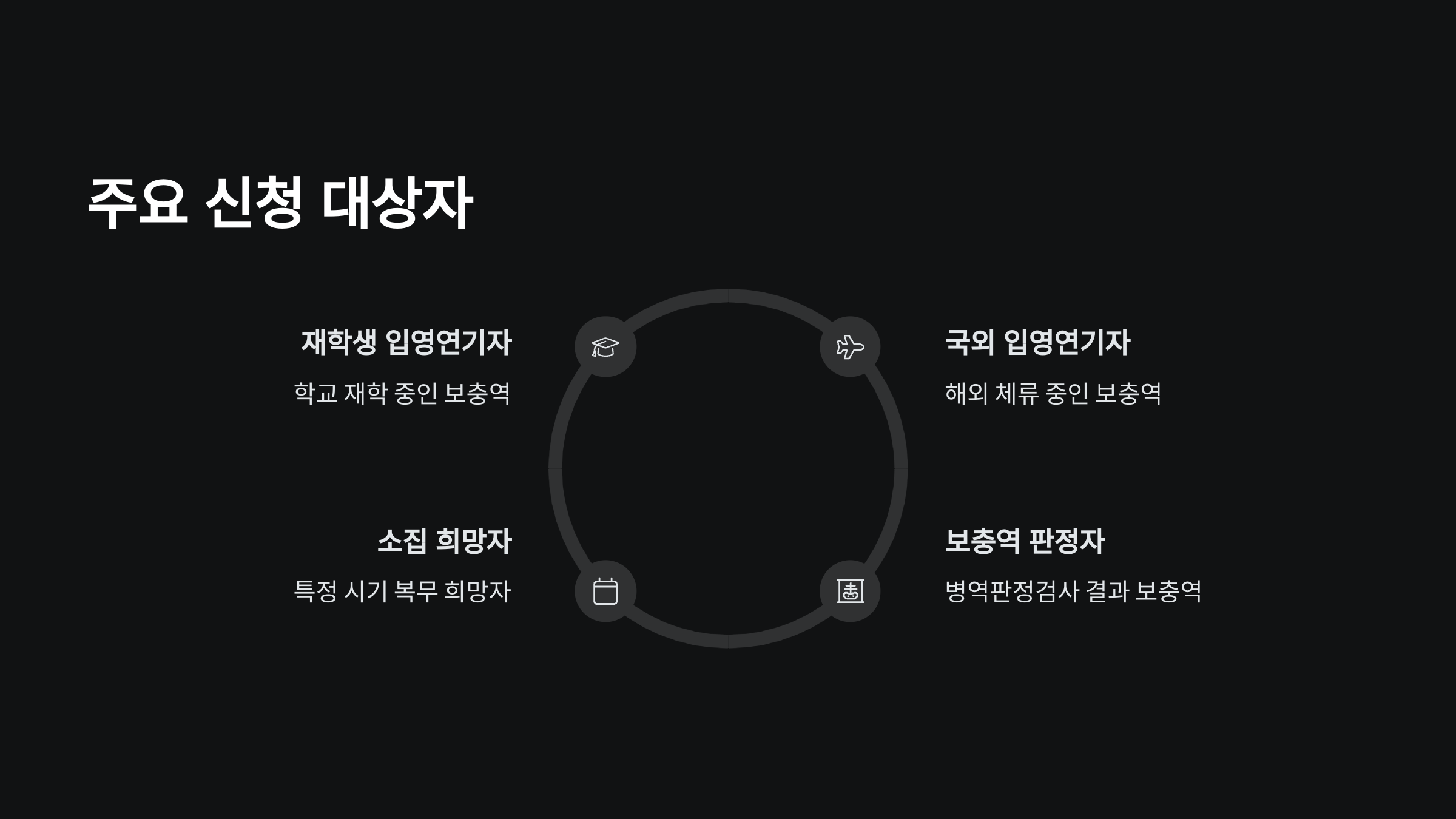 주요신청대상자