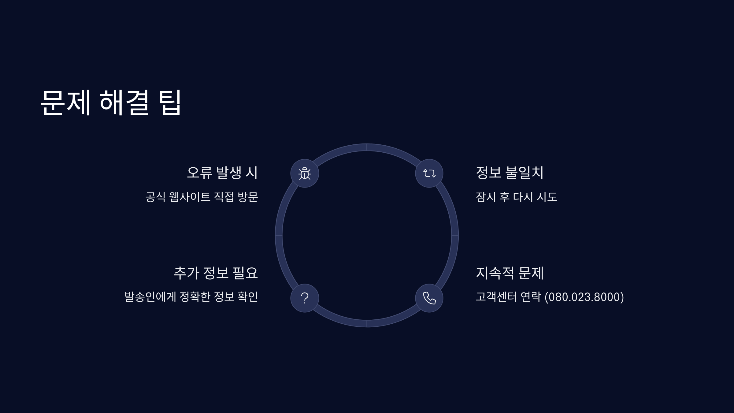 팁