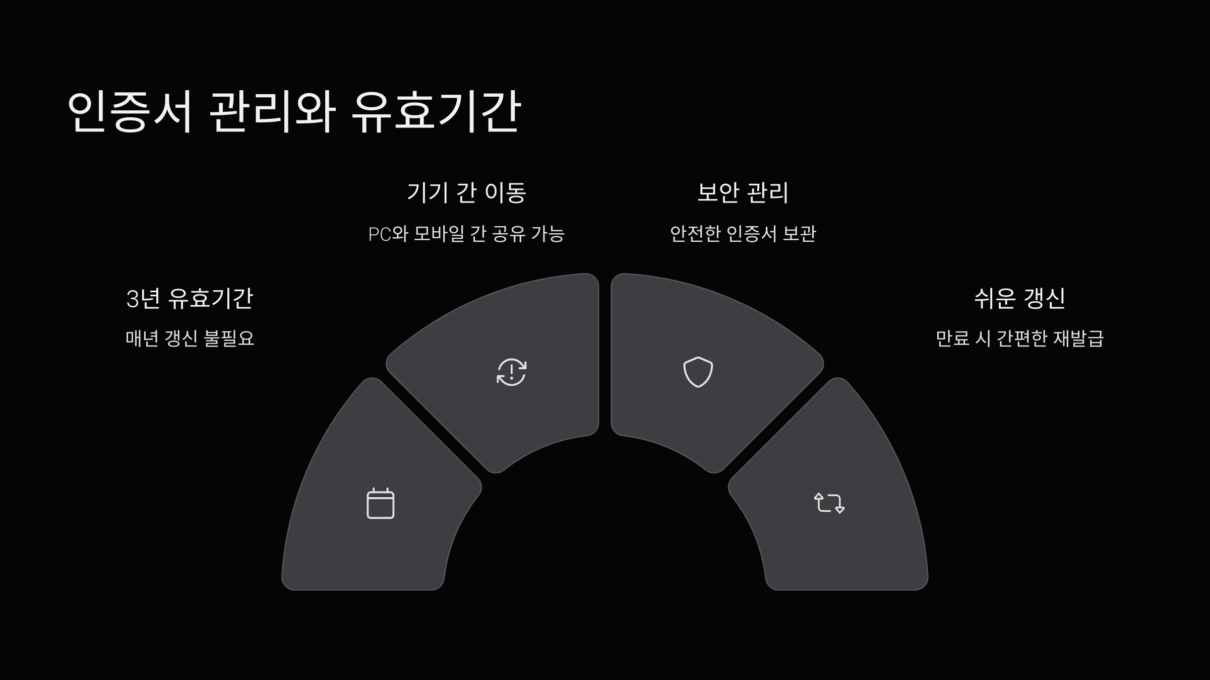 유효기간