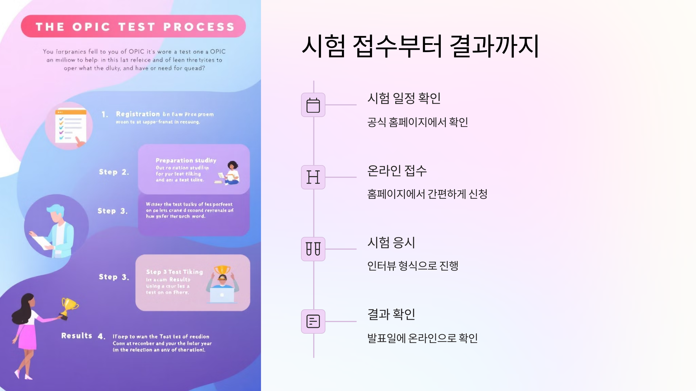 접수부터-결과까지