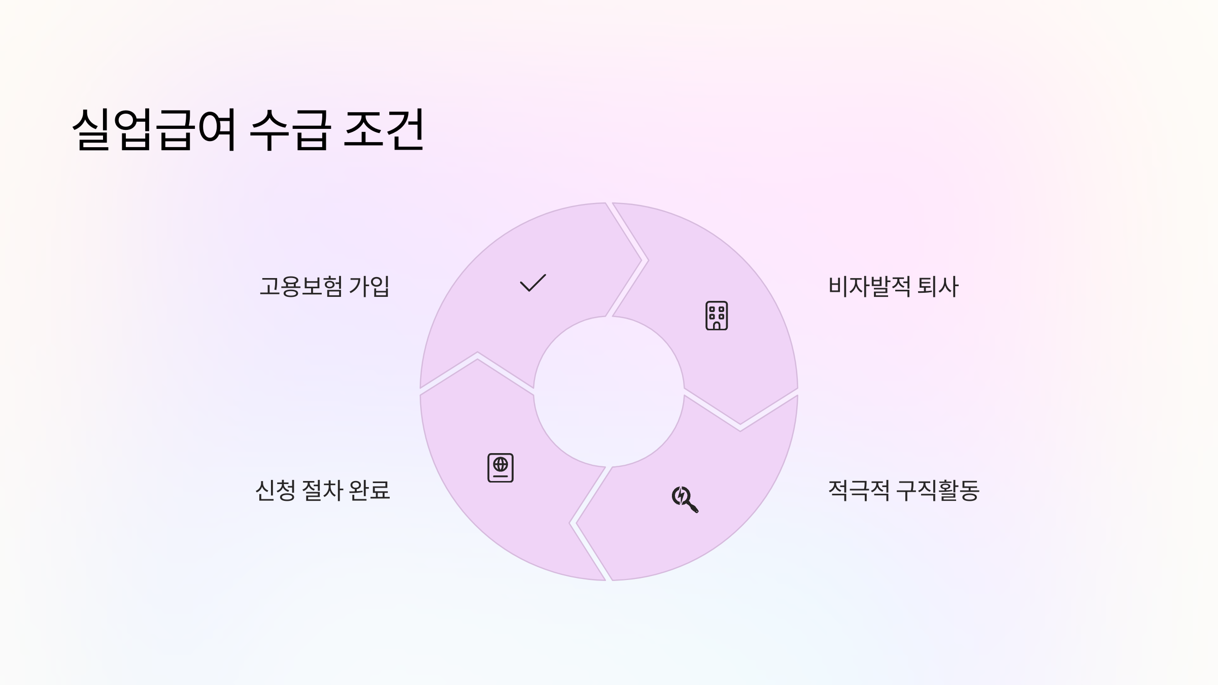수급-조건