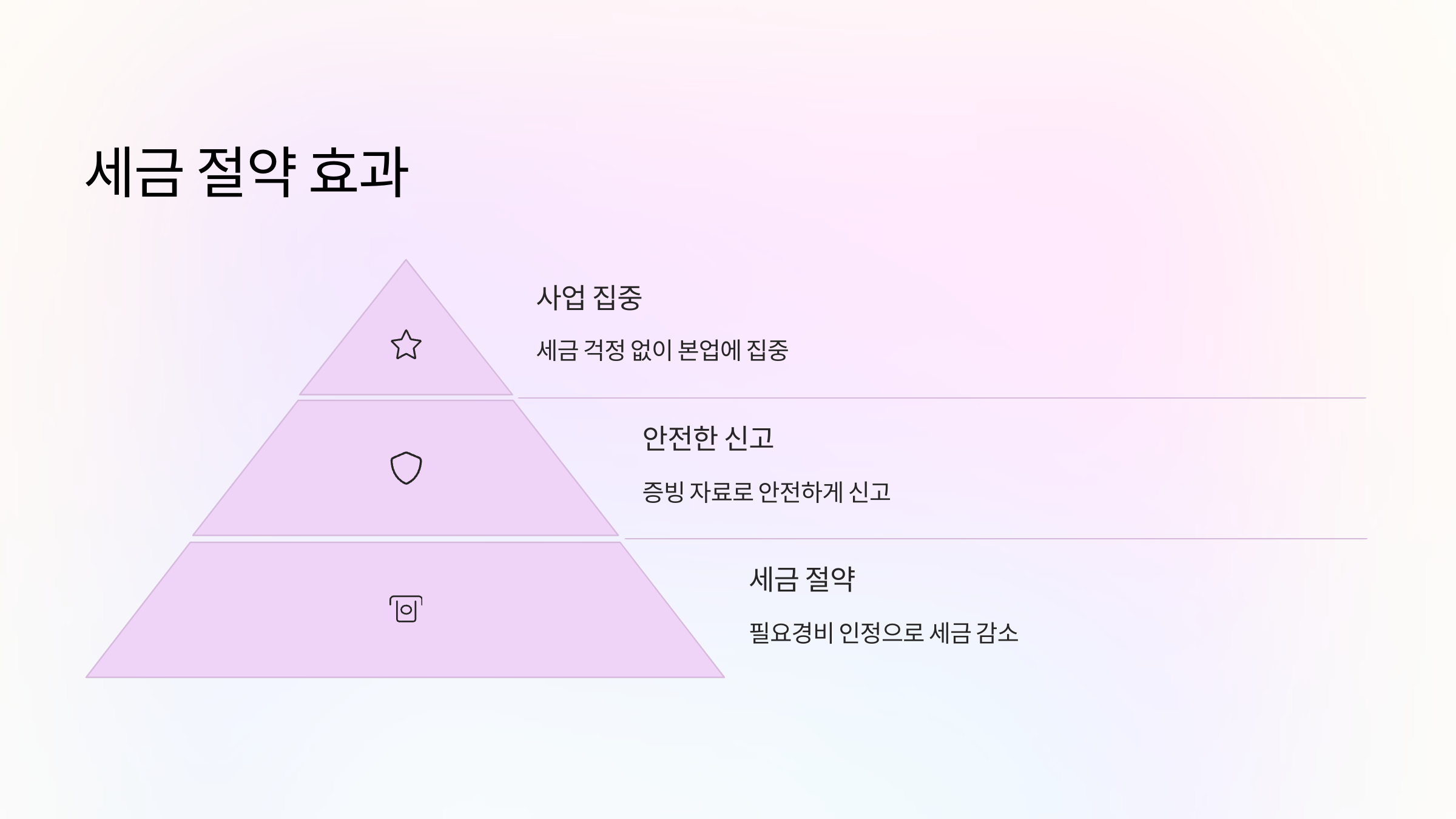 세금절약