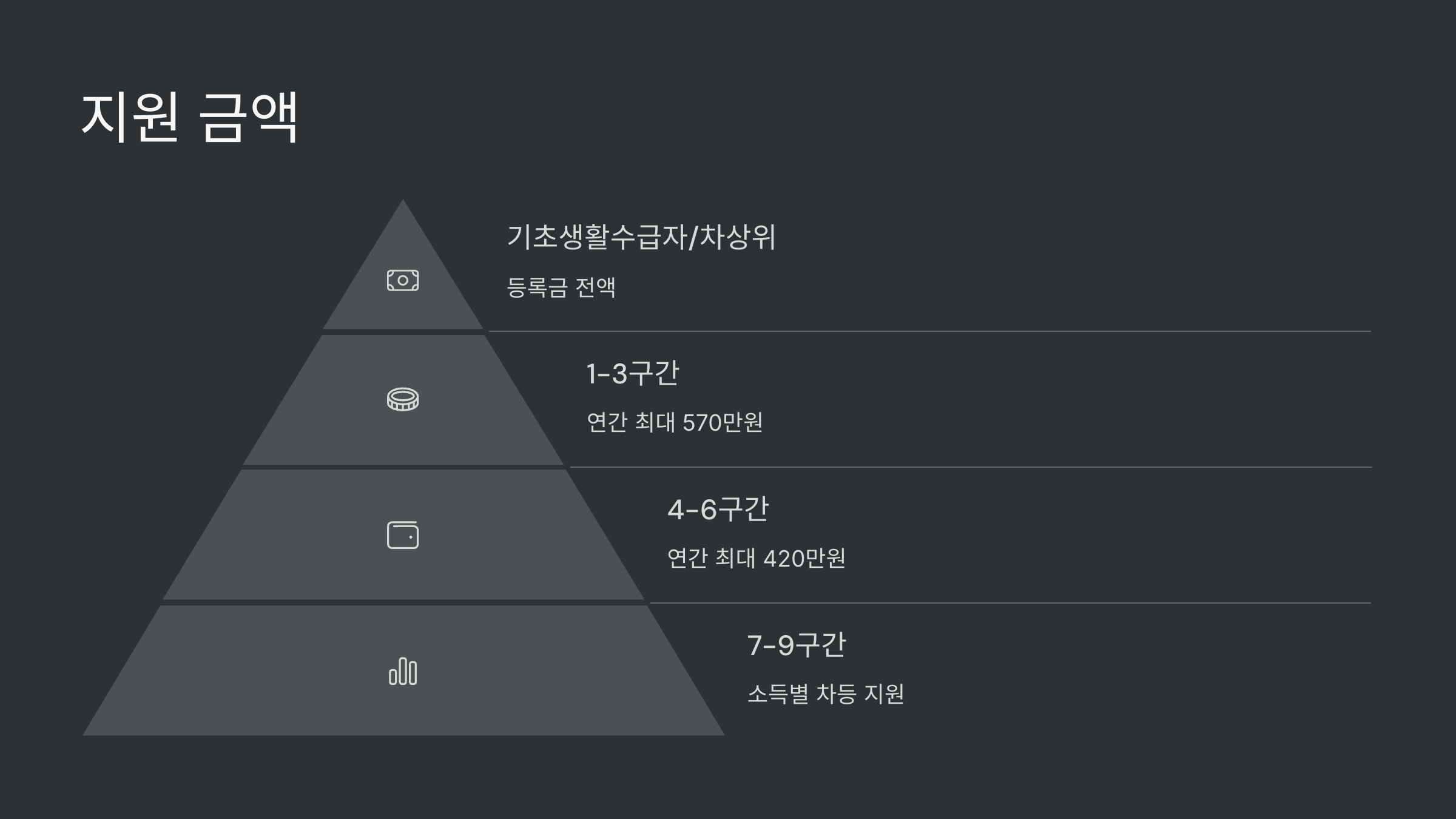 지원금액