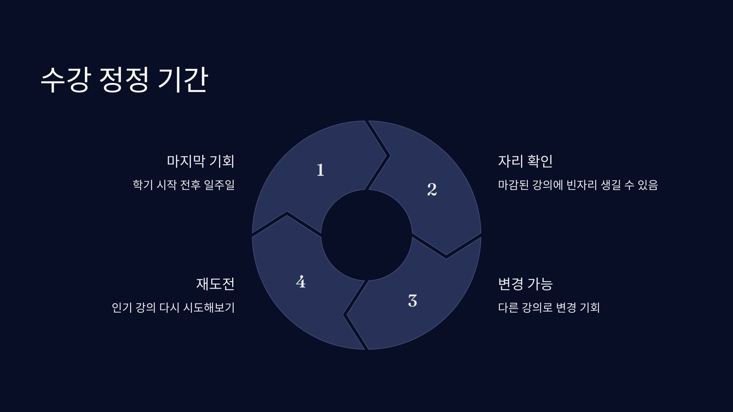 수강정정