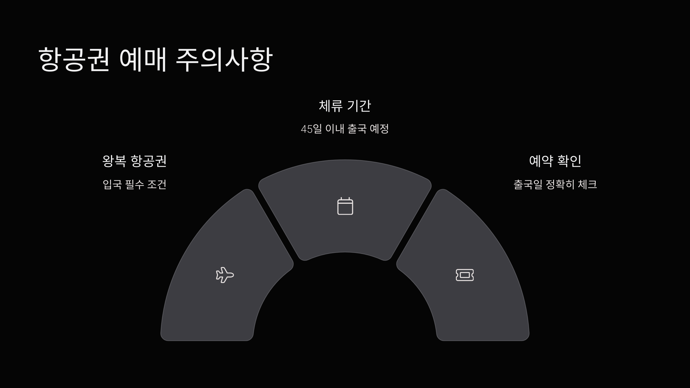 항공권예매주의사항