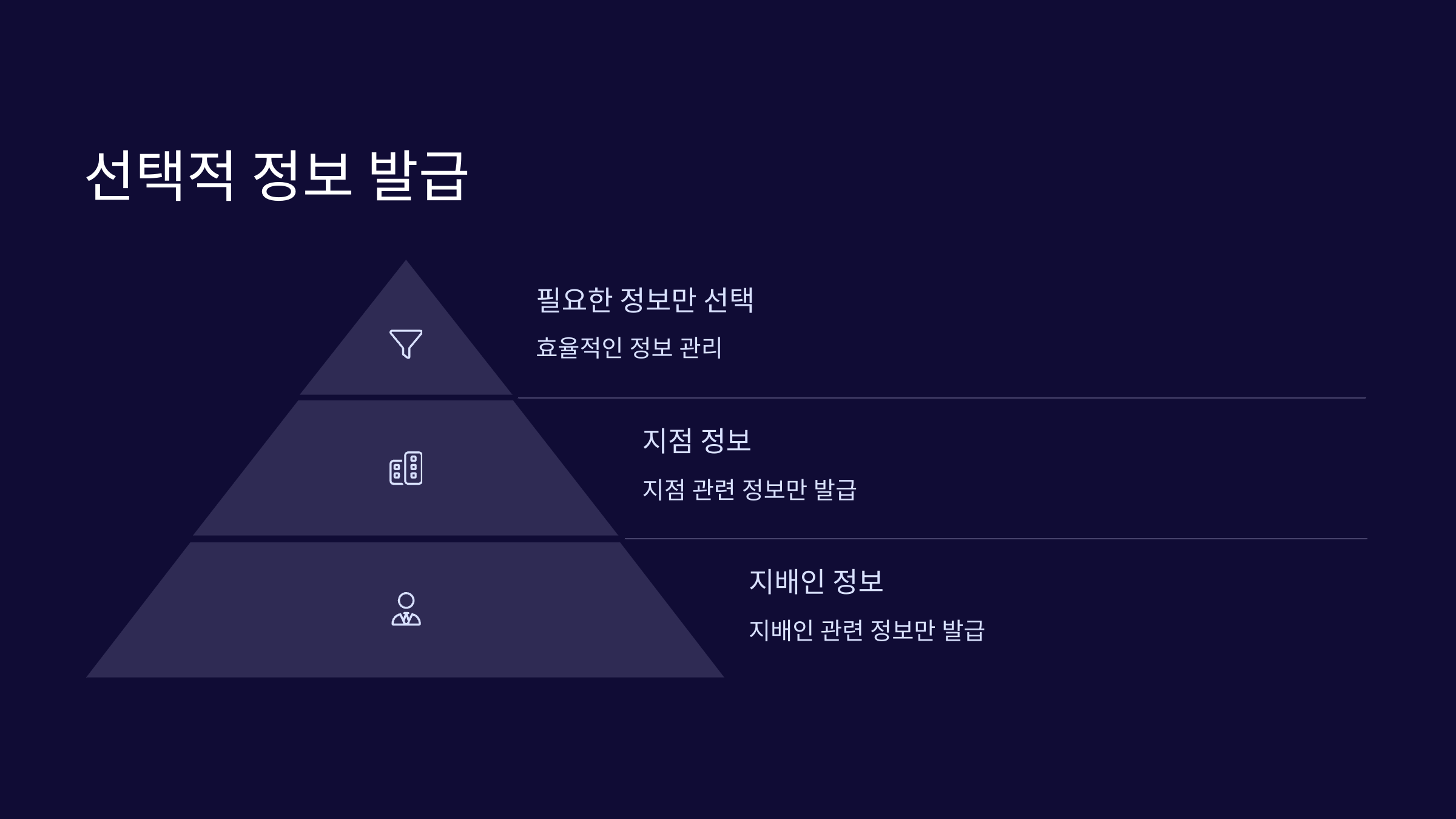 선택적발급