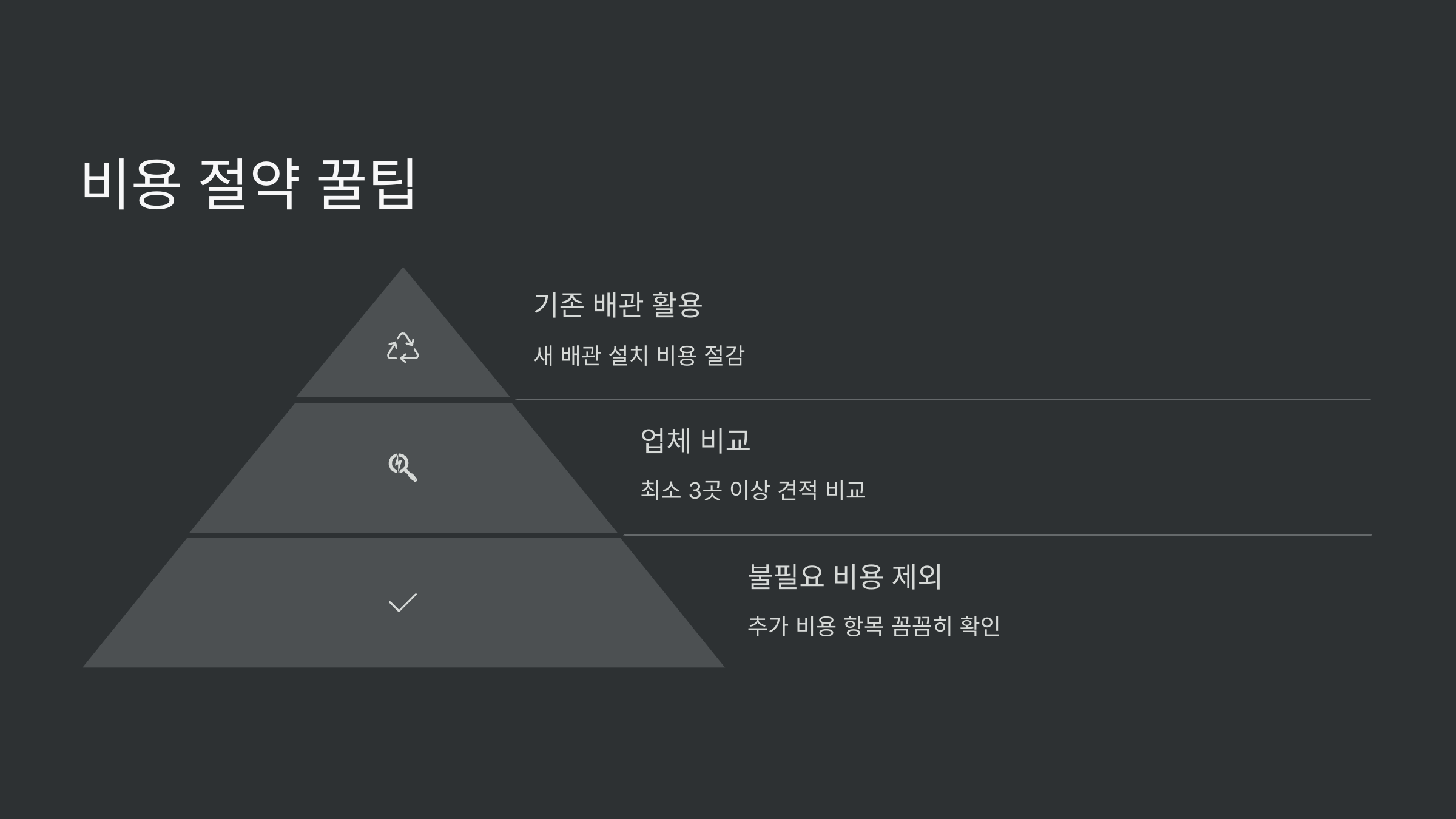 비용절약