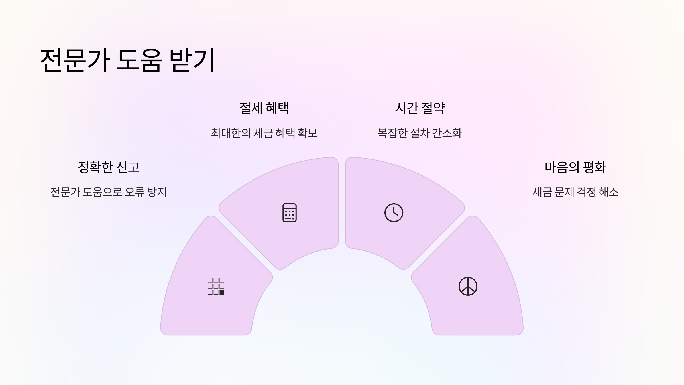전문가도움