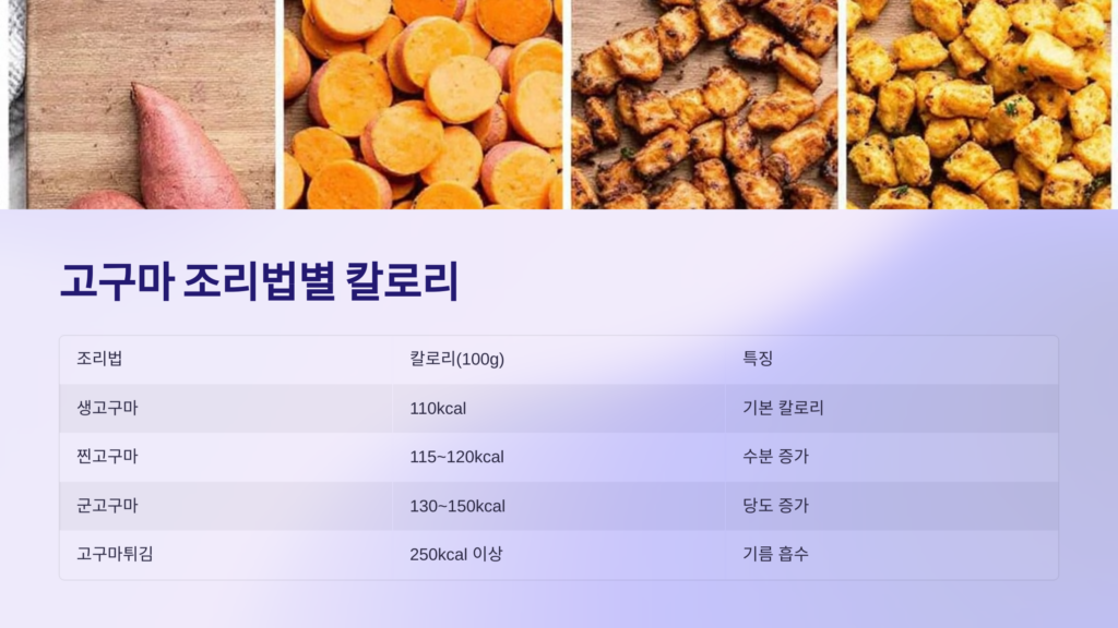 조리법