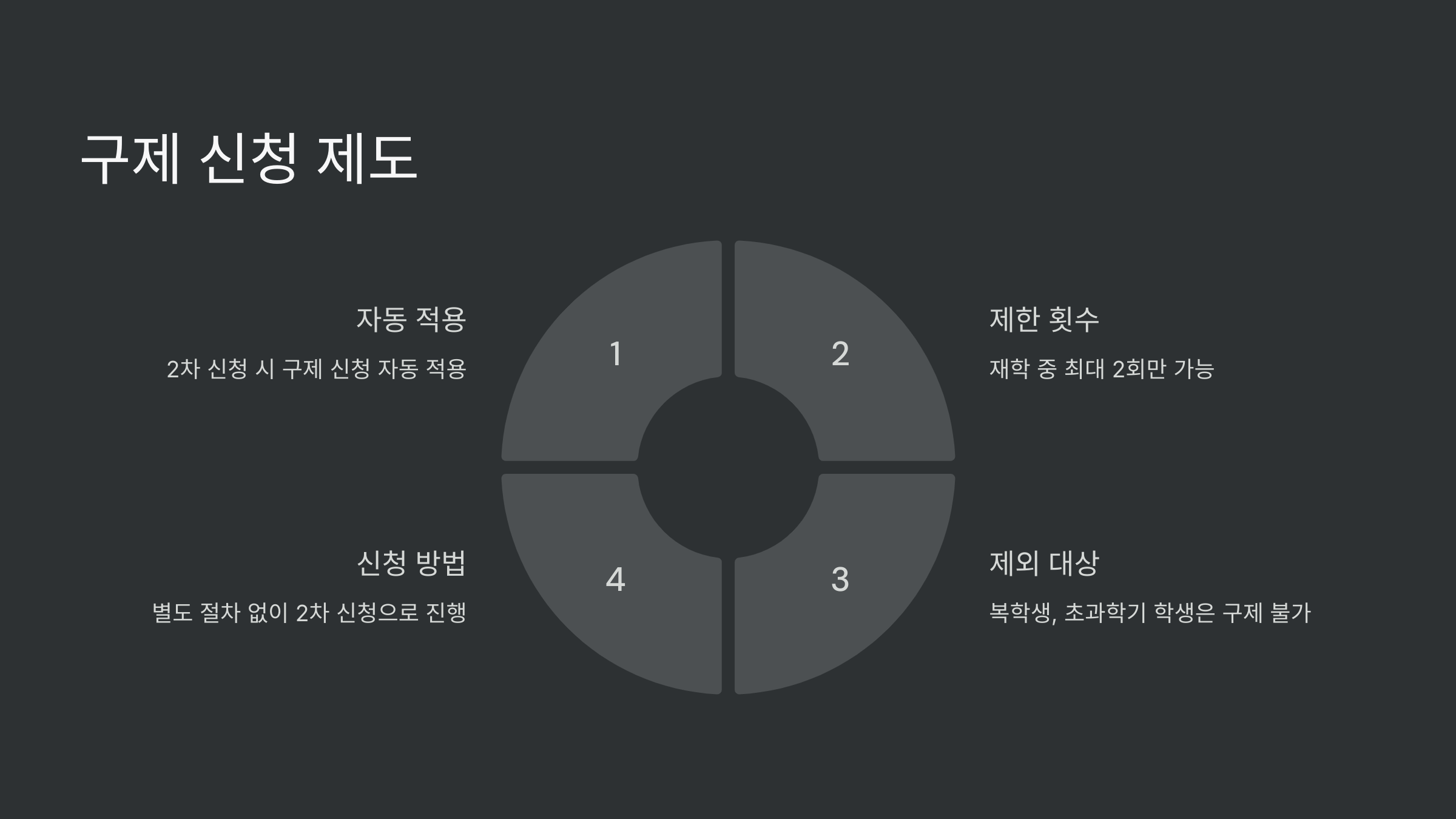 구제신청제도