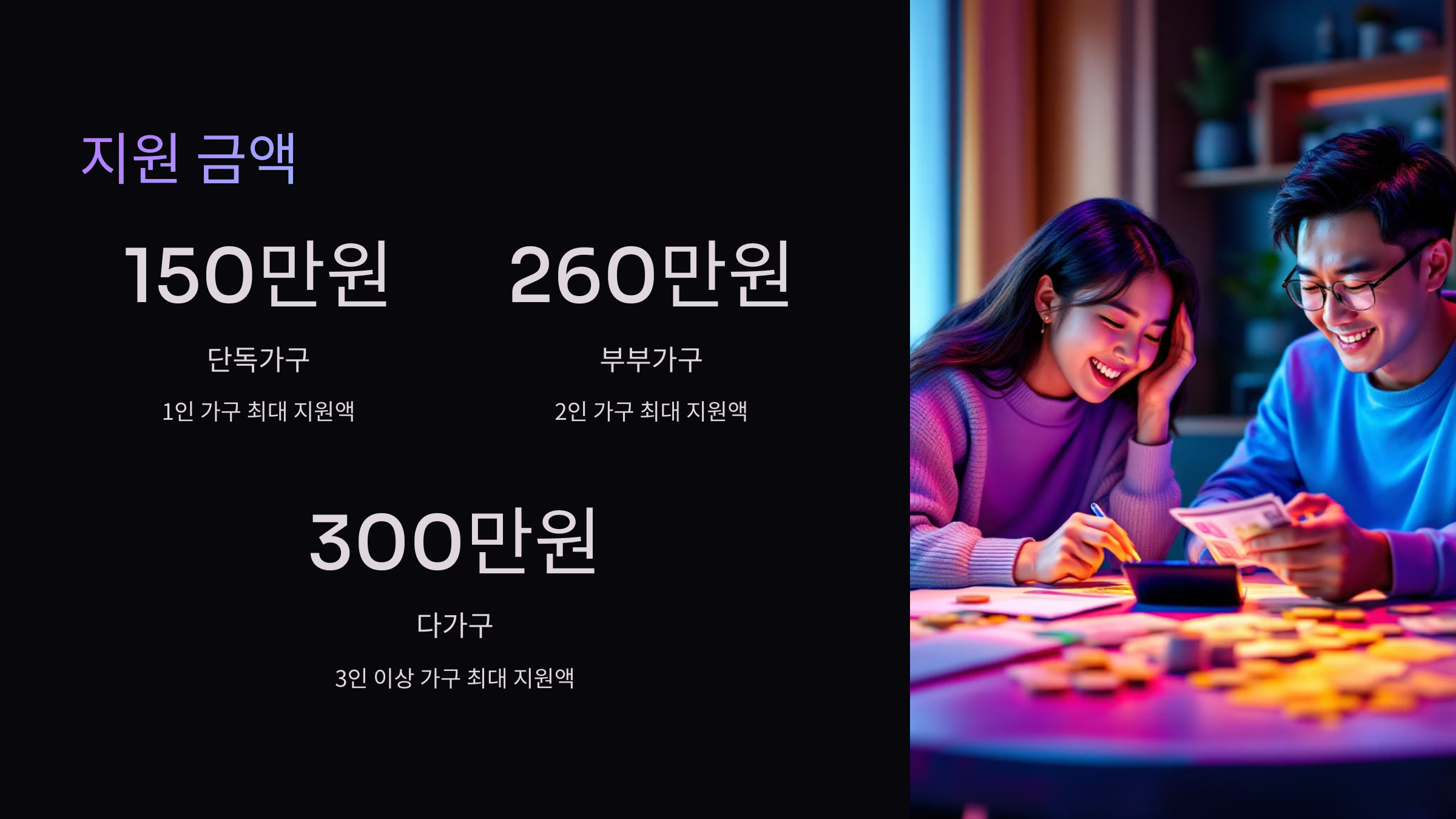 지원금액