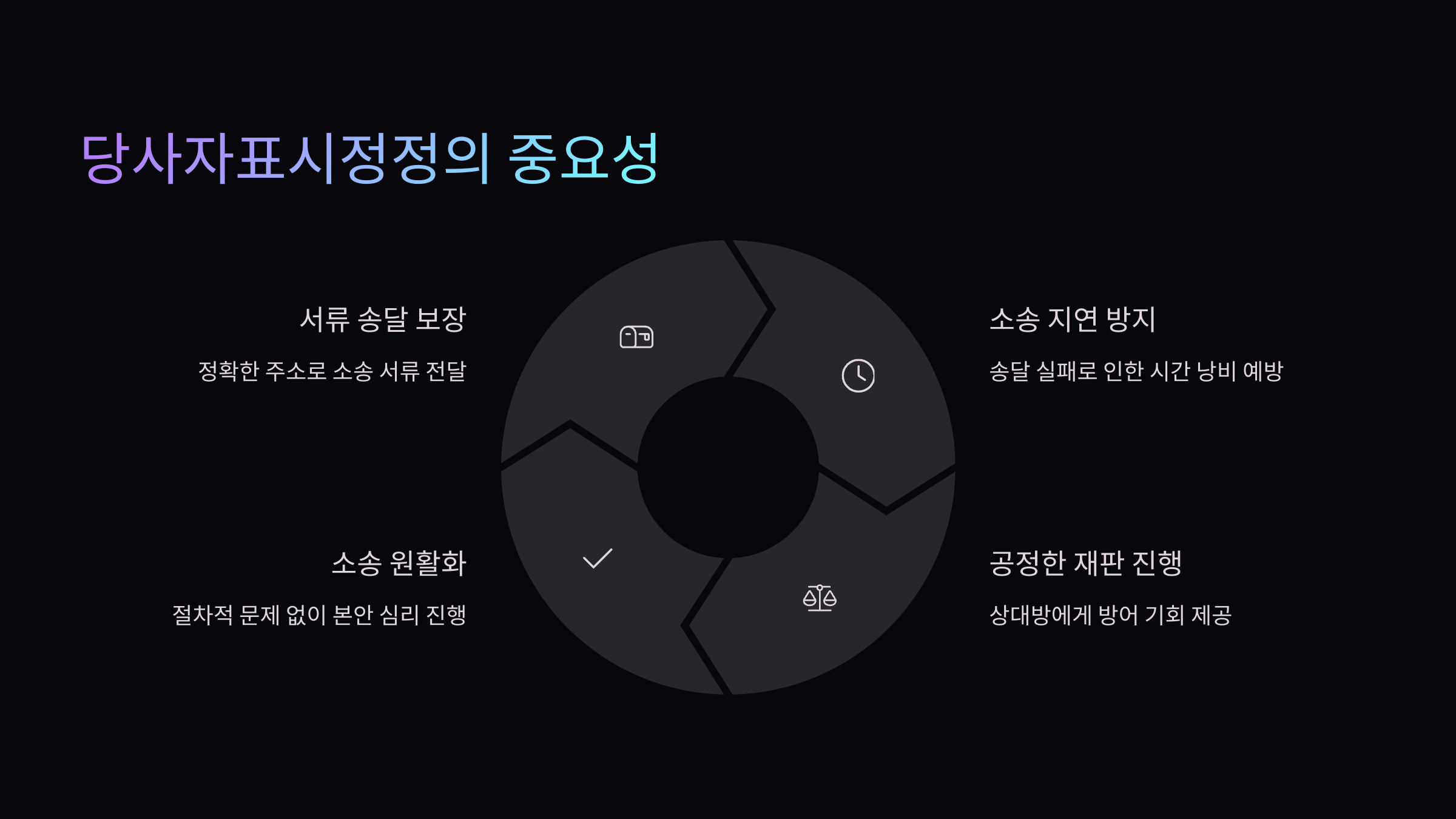 중요성