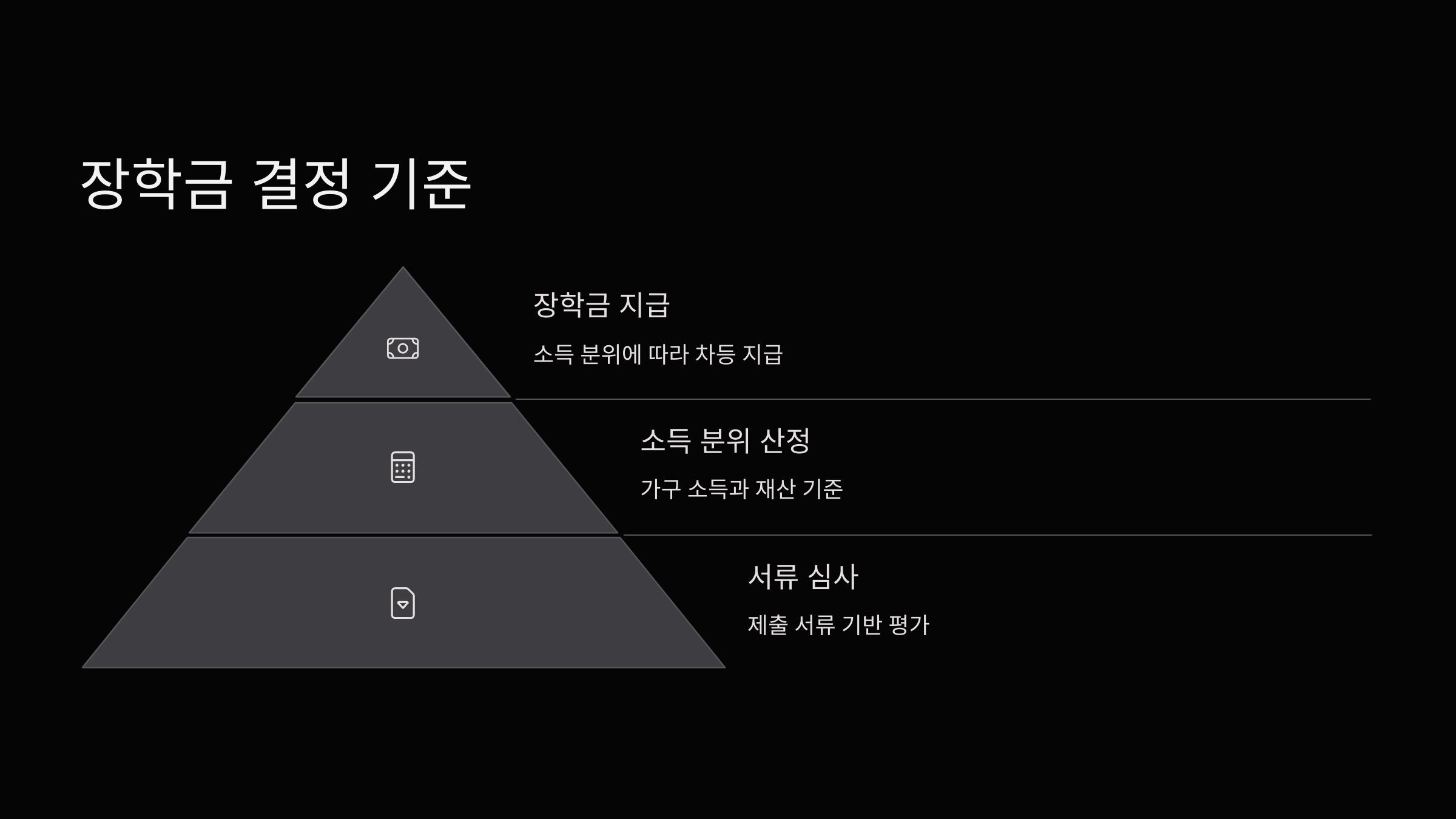 장학금-결정