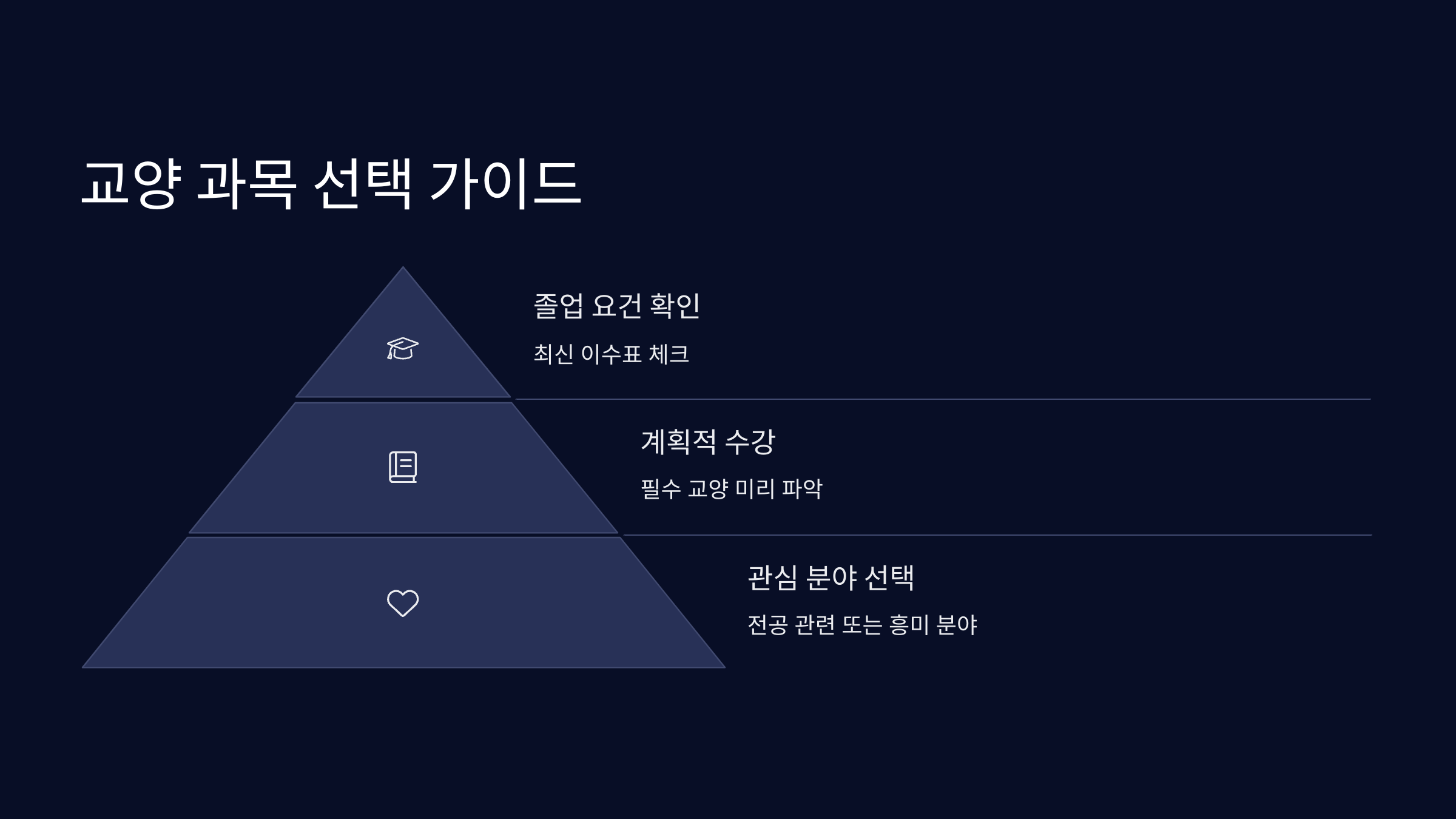 교양과목