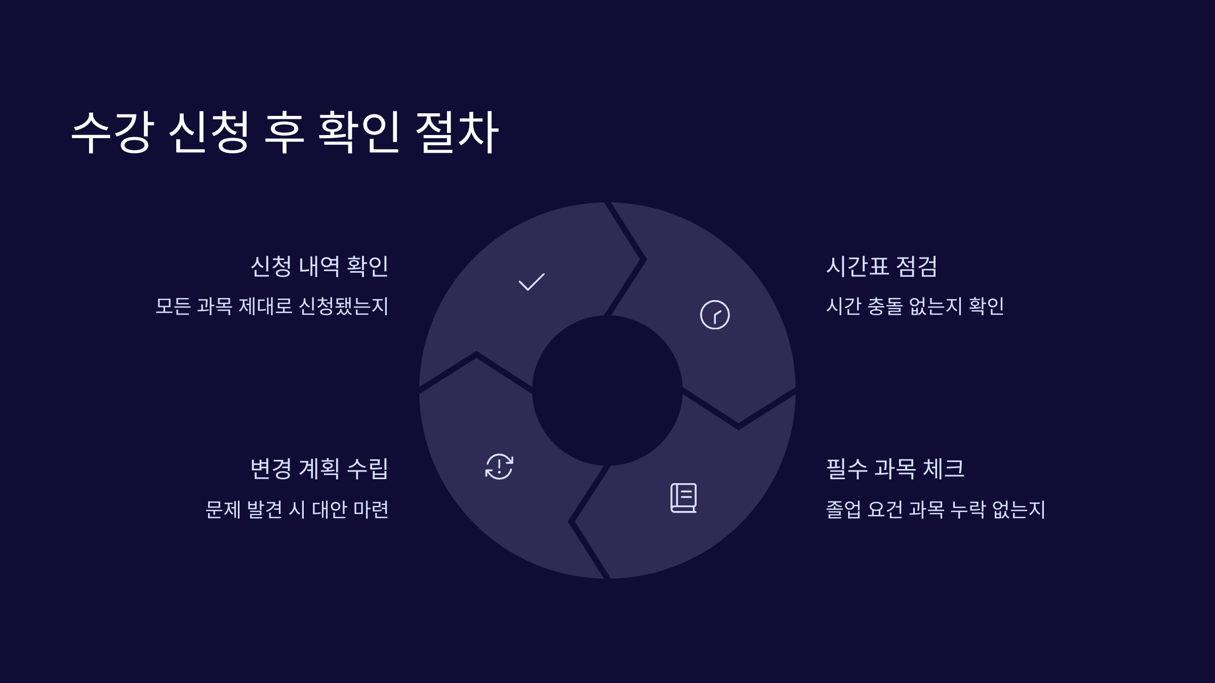 확인