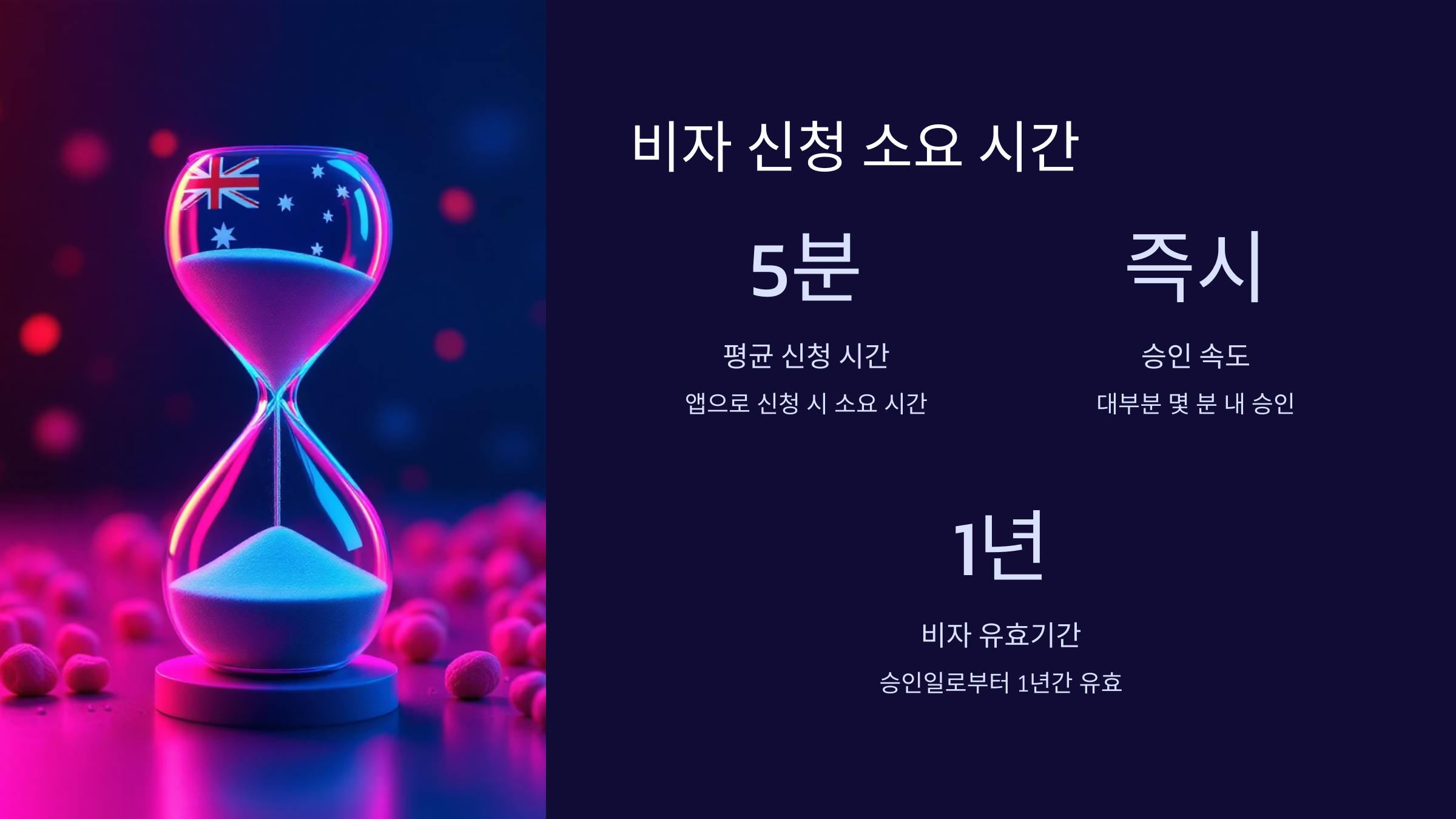 소요시간