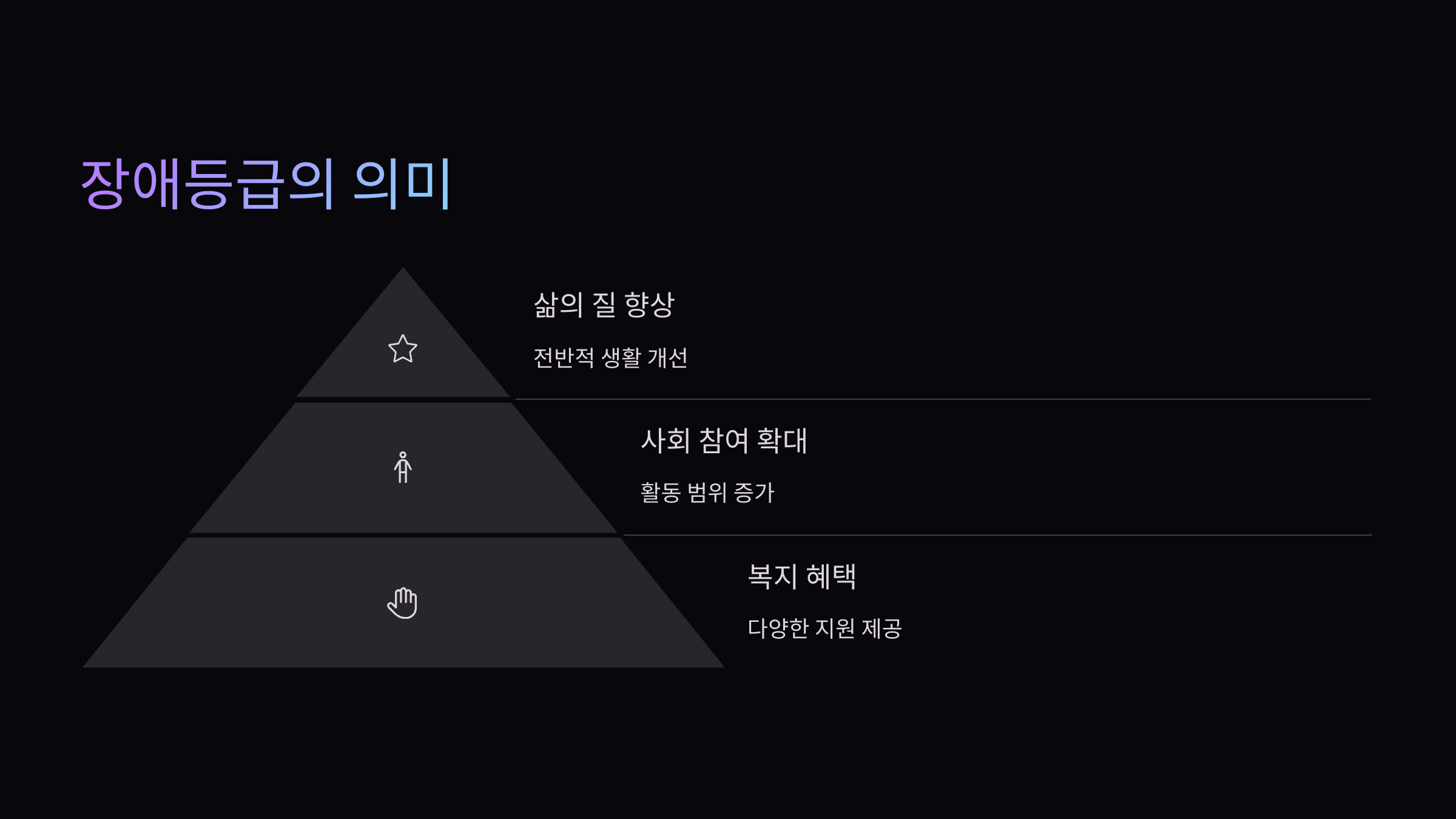 의미