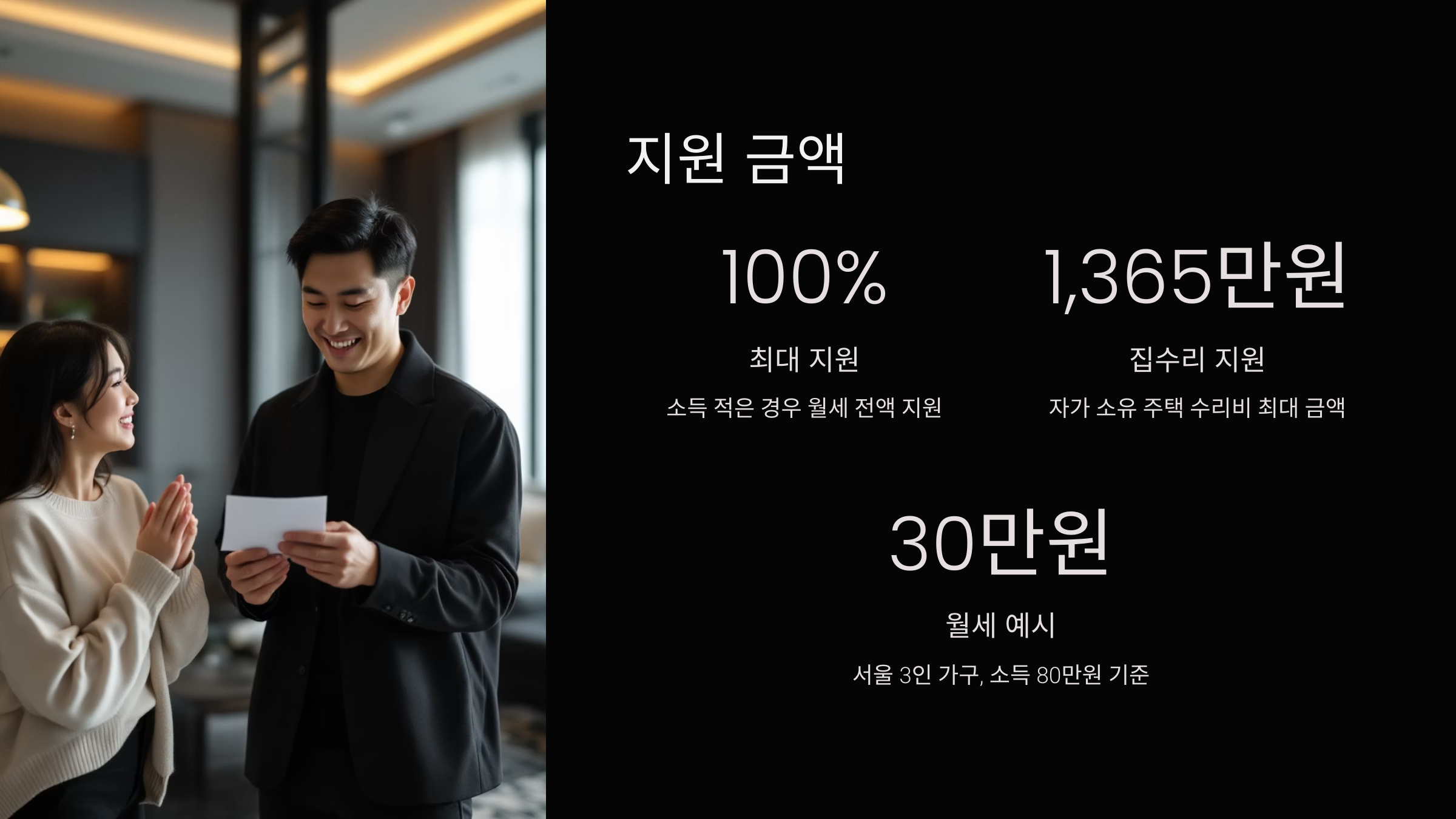 지원금액
