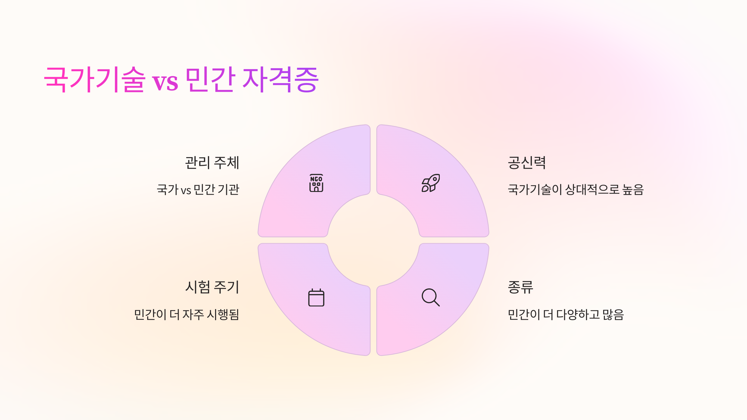 차이점
