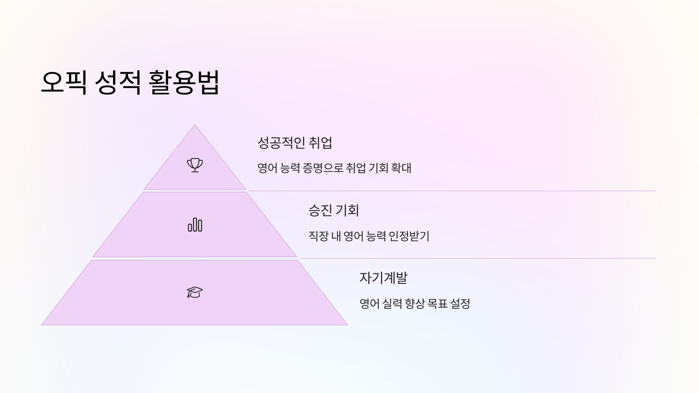 오픽-성적-활용