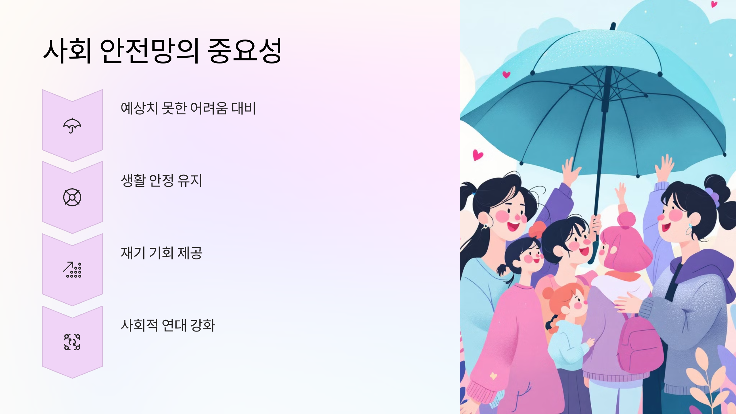 사회안전망