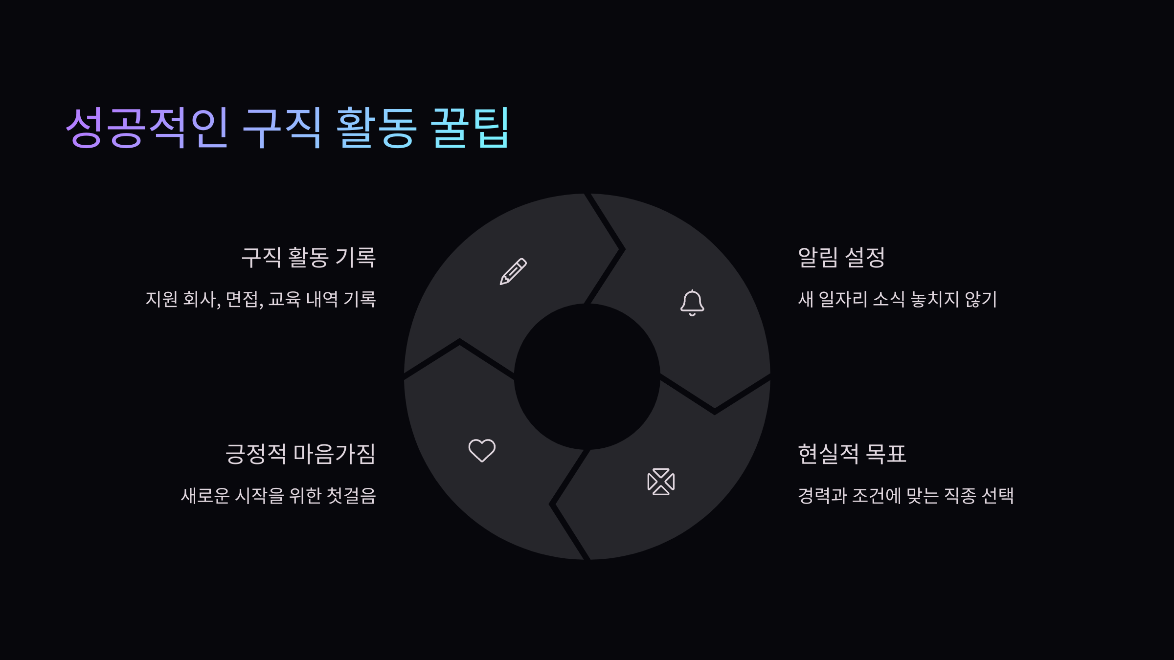 팁