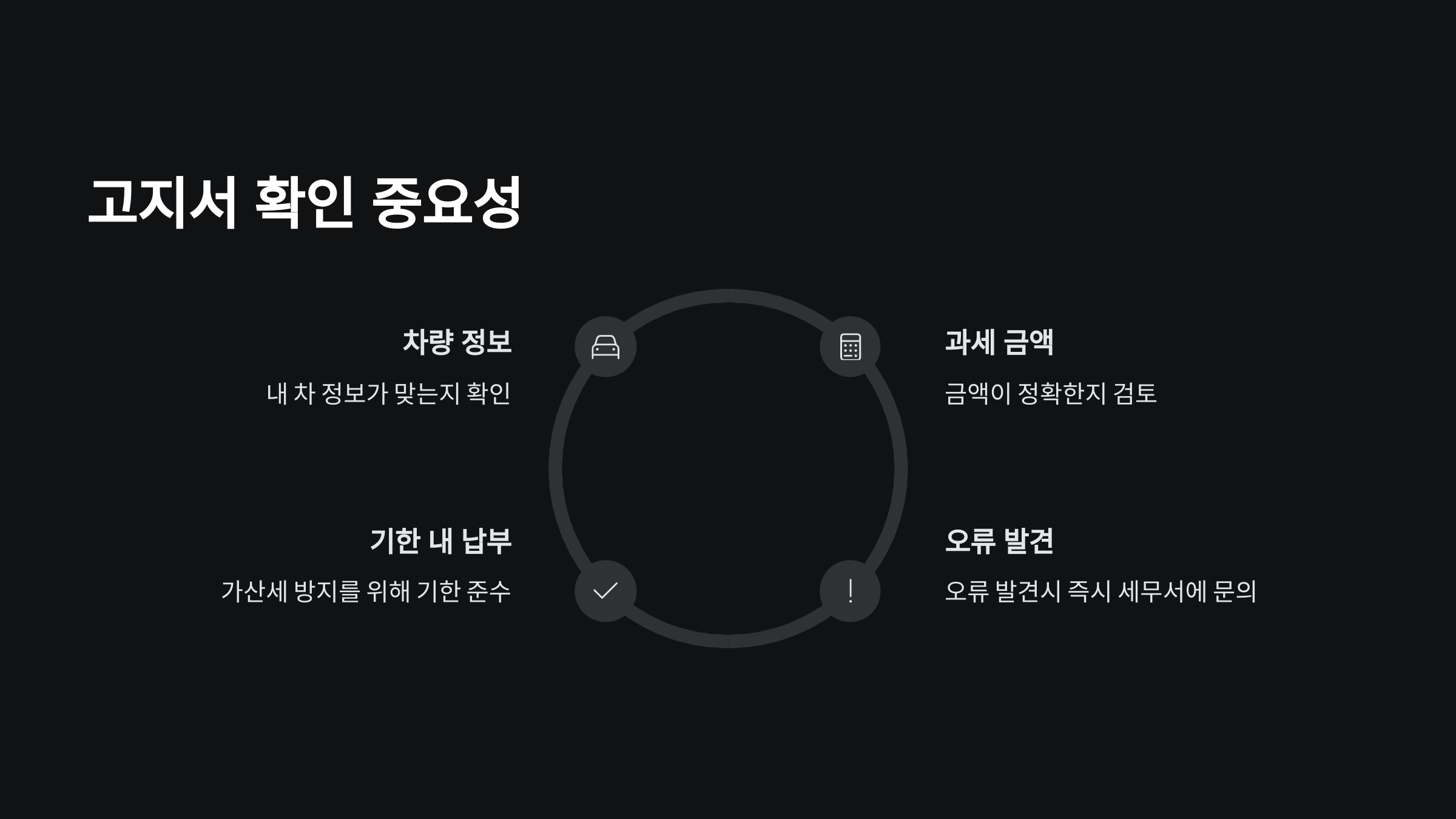 고지성확인
