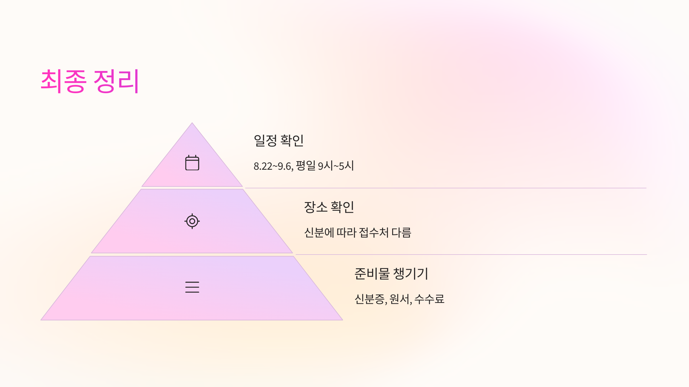 최종정리